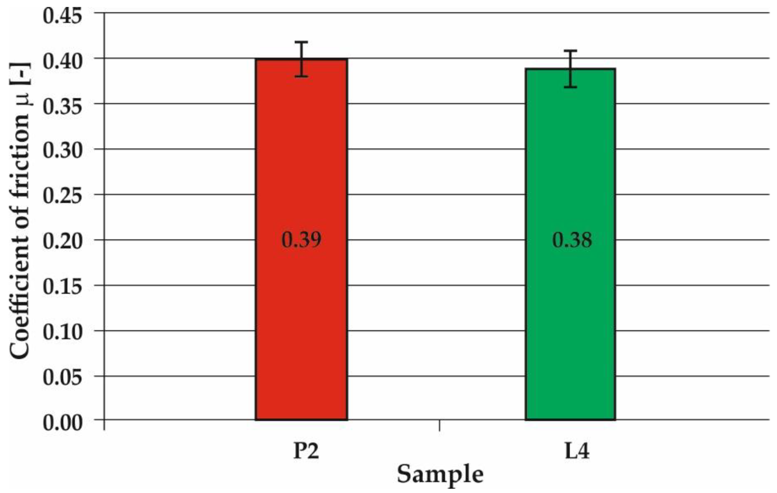 Materials 13 02367 g009