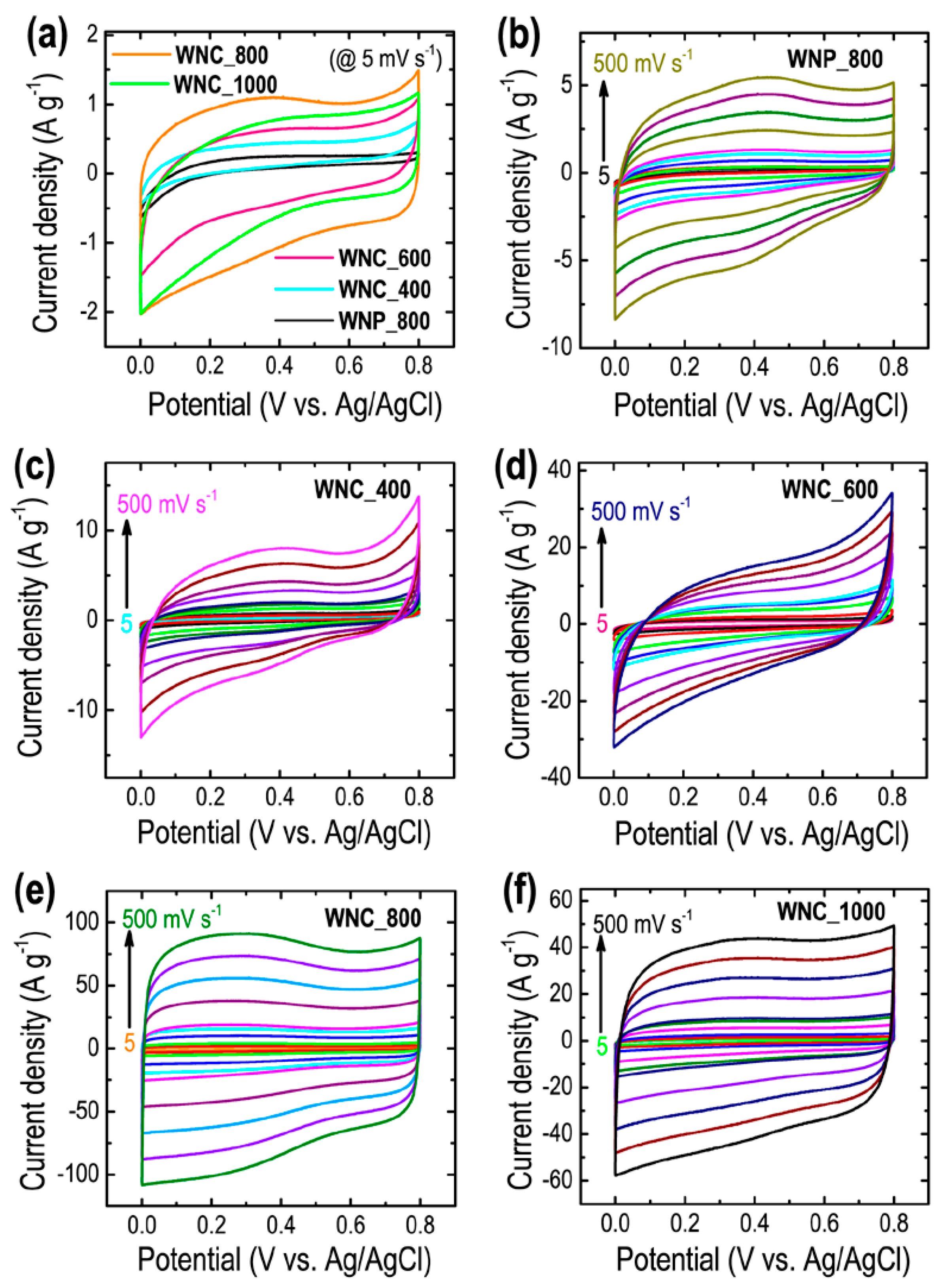 Materials 13 02371 g005 Materials 13 02371 g005