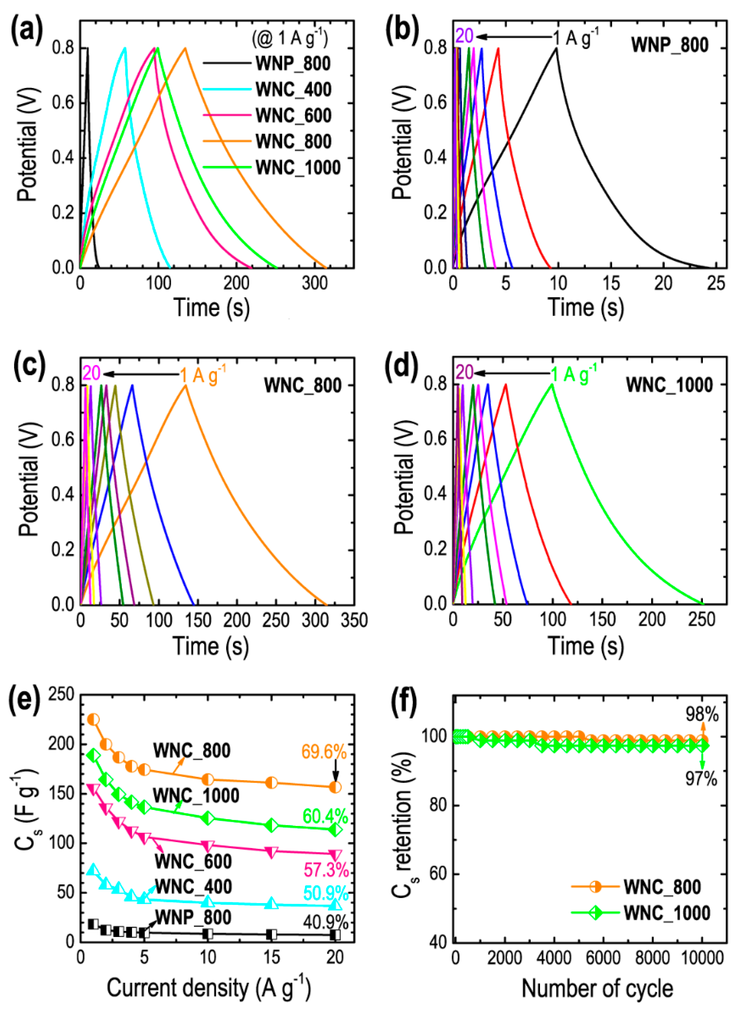 Materials 13 02371 g006 Materials 13 02371 g006