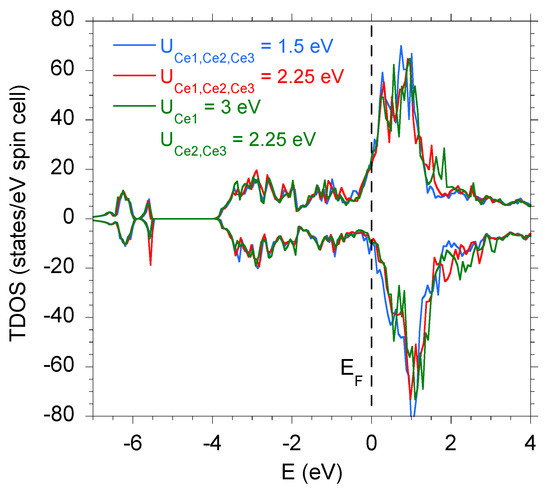 Materials Free Full Text Mixed Valence Of Ce And Its Consequences On The Magnetic State Of Ce9ru4ga5 Electronic Structure Studies Html