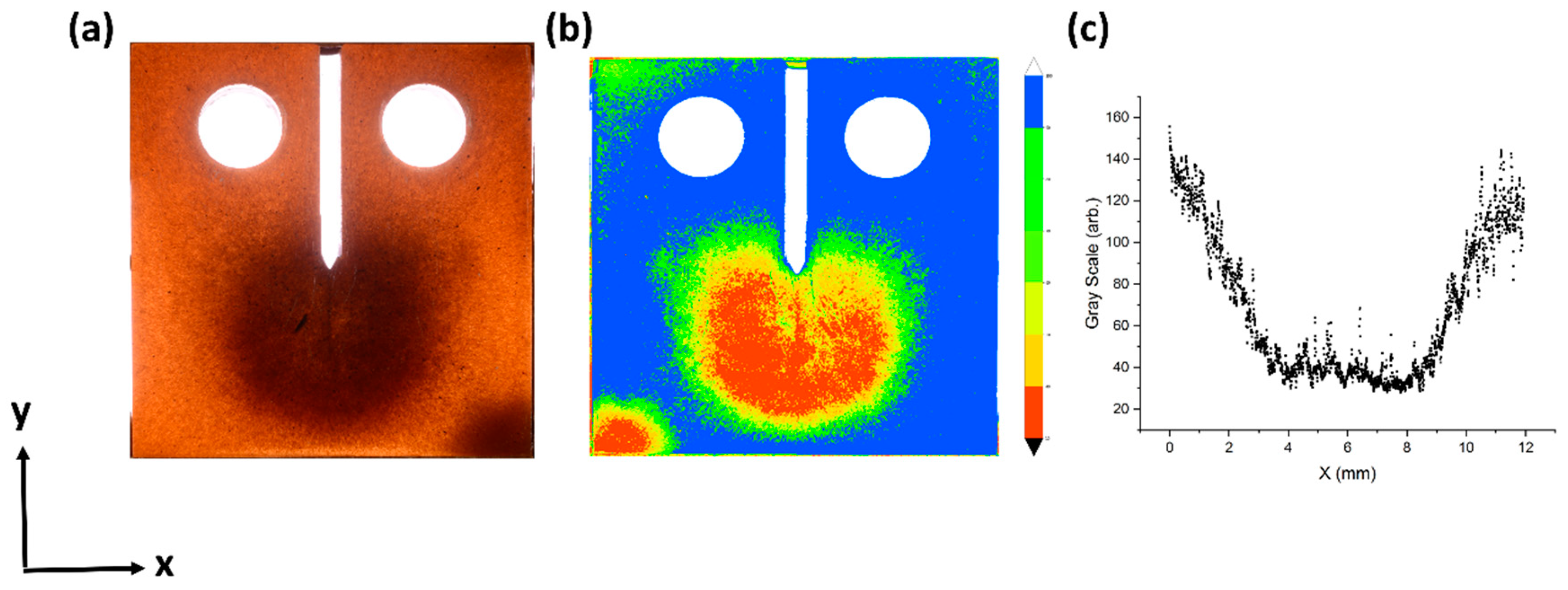 Materials 13 02415 g005