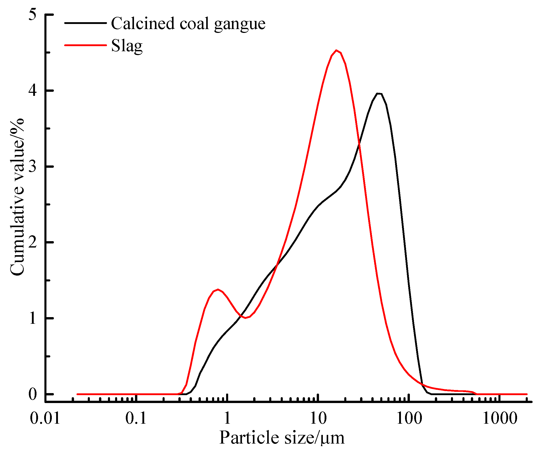 Materials 13 02442 g002
