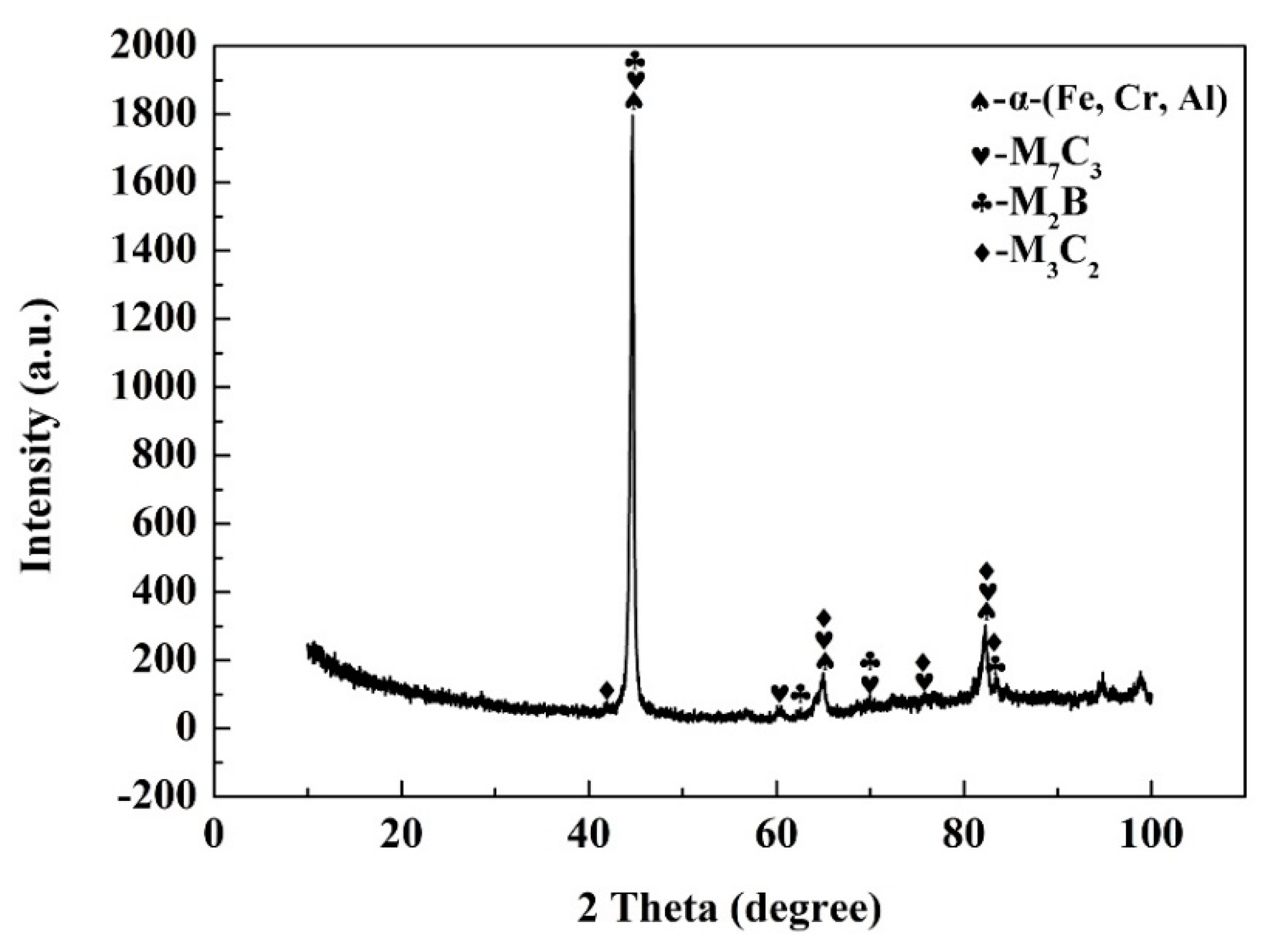 Materials 13 02443 g004 Materials 13 02443 g004