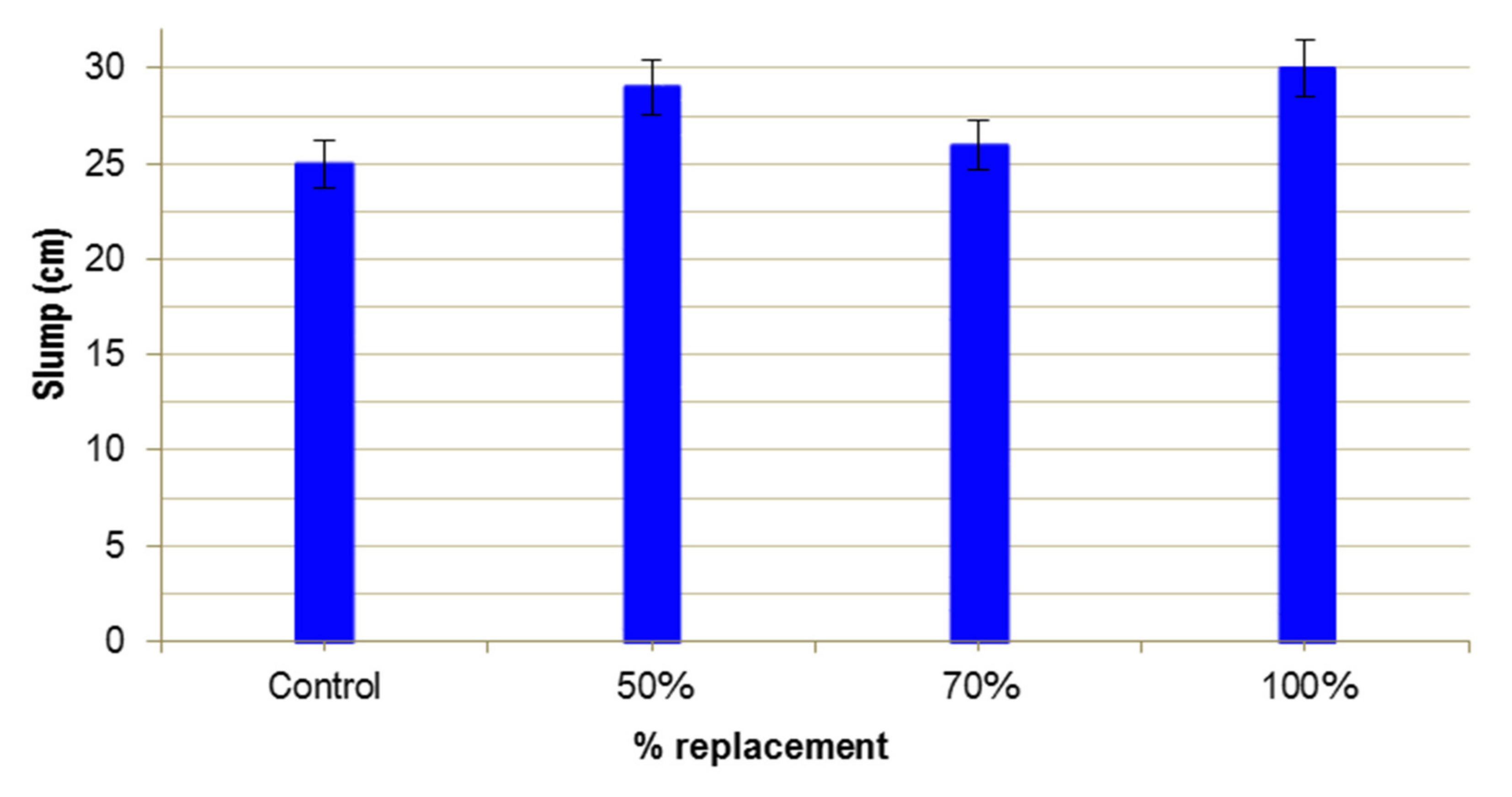 Materials Free Full Text Use Of Mining Waste To Produce Ultra High Performance Fibre Reinforced Concrete Html