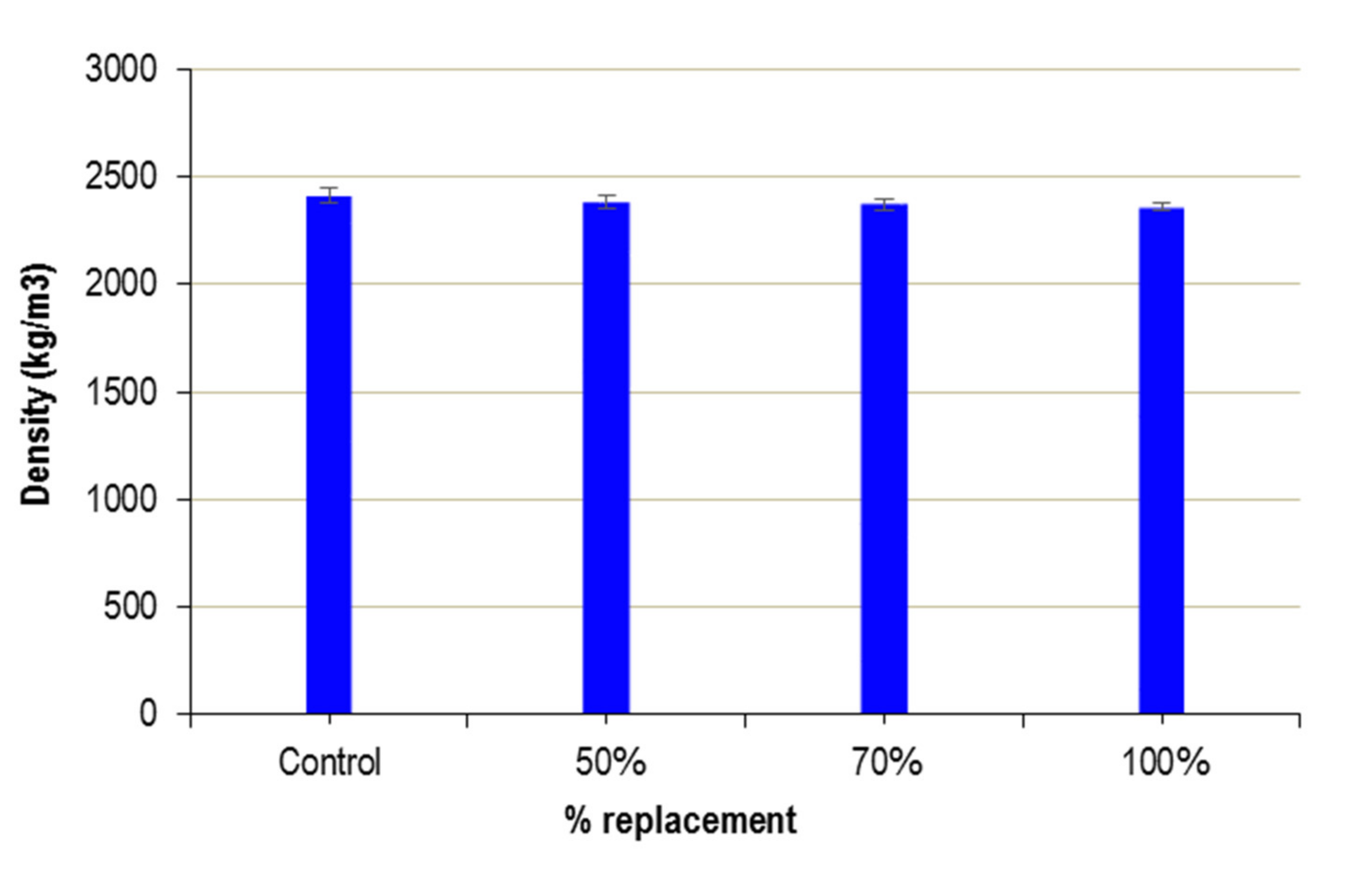 Materials Free Full Text Use Of Mining Waste To Produce Ultra High Performance Fibre Reinforced Concrete Html