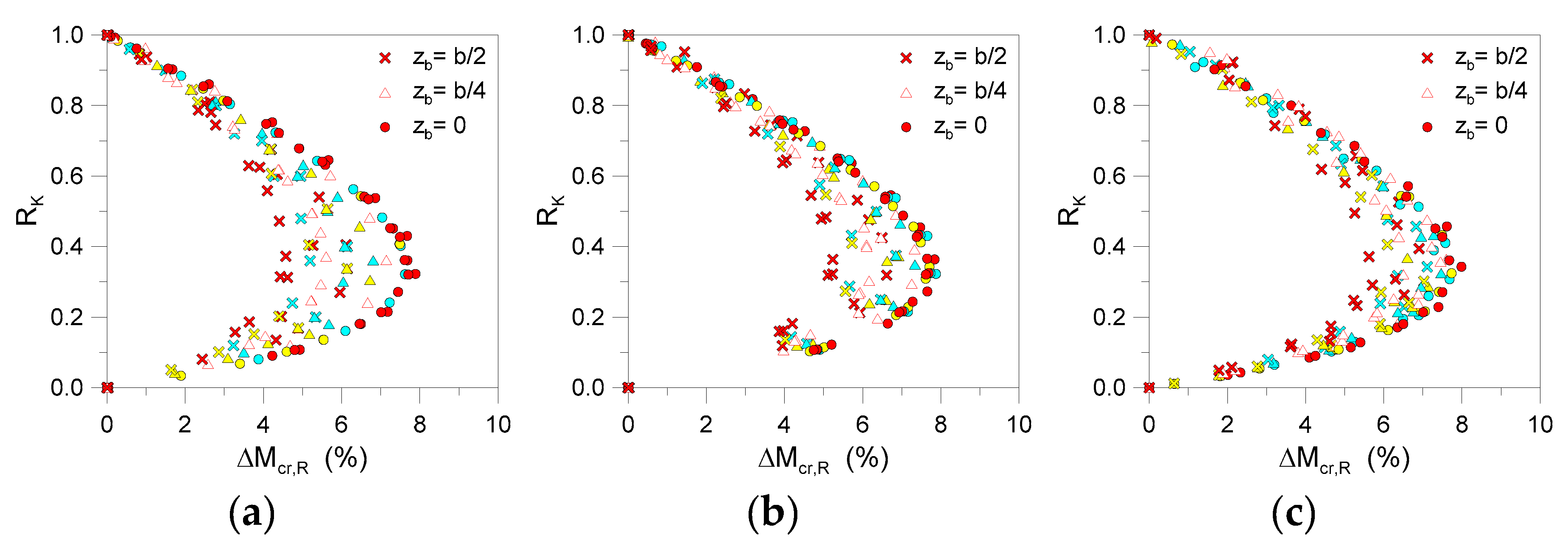 Materials Free Full Text Elastic Critical Moment For The Lateral Torsional Buckling Ltb Analysis Of Structural Glass Beams With Discrete Mechanical Lateral Restraints Html