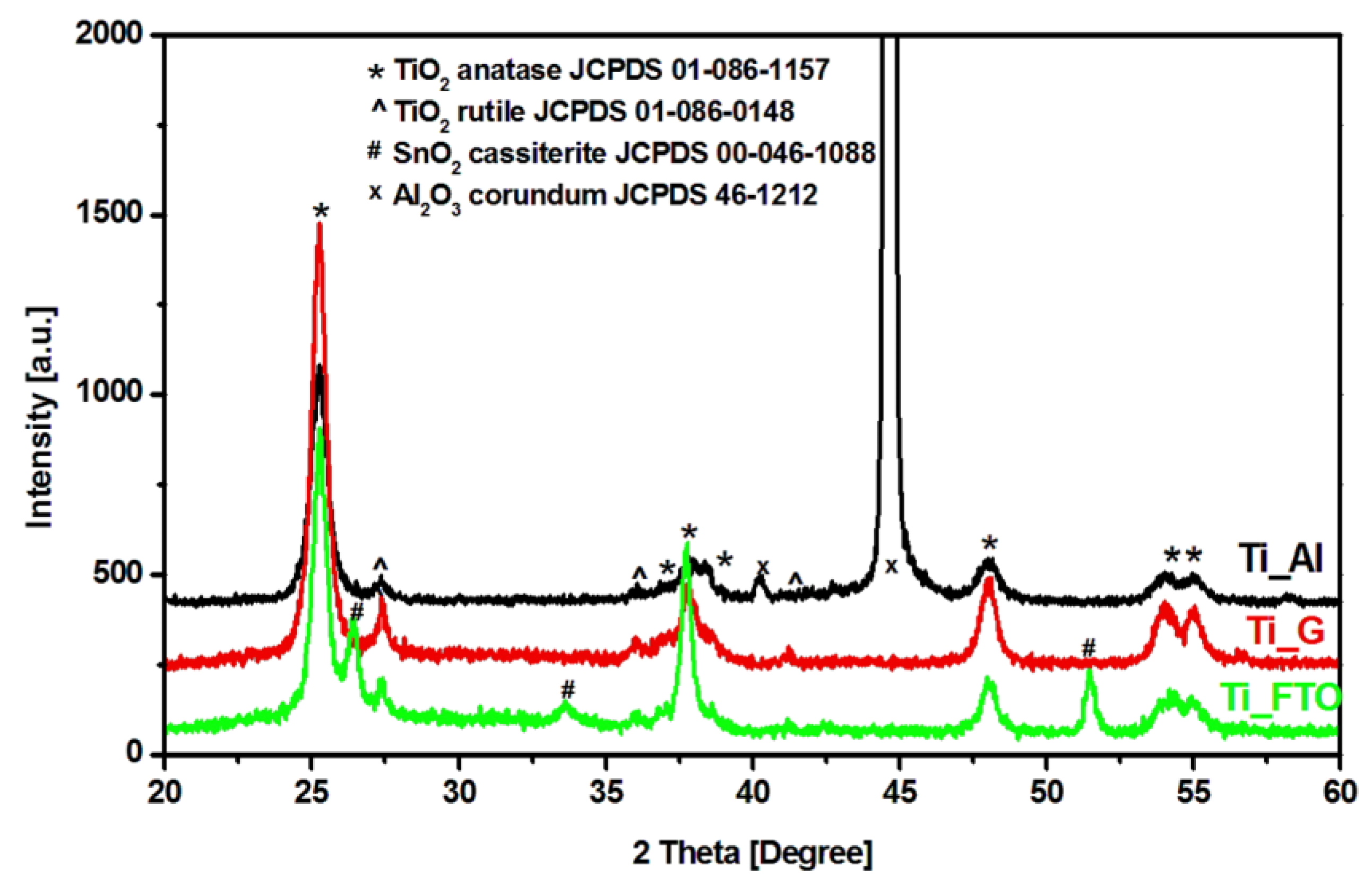 Materials 13 02494 g001 Materials 13 02494 g001