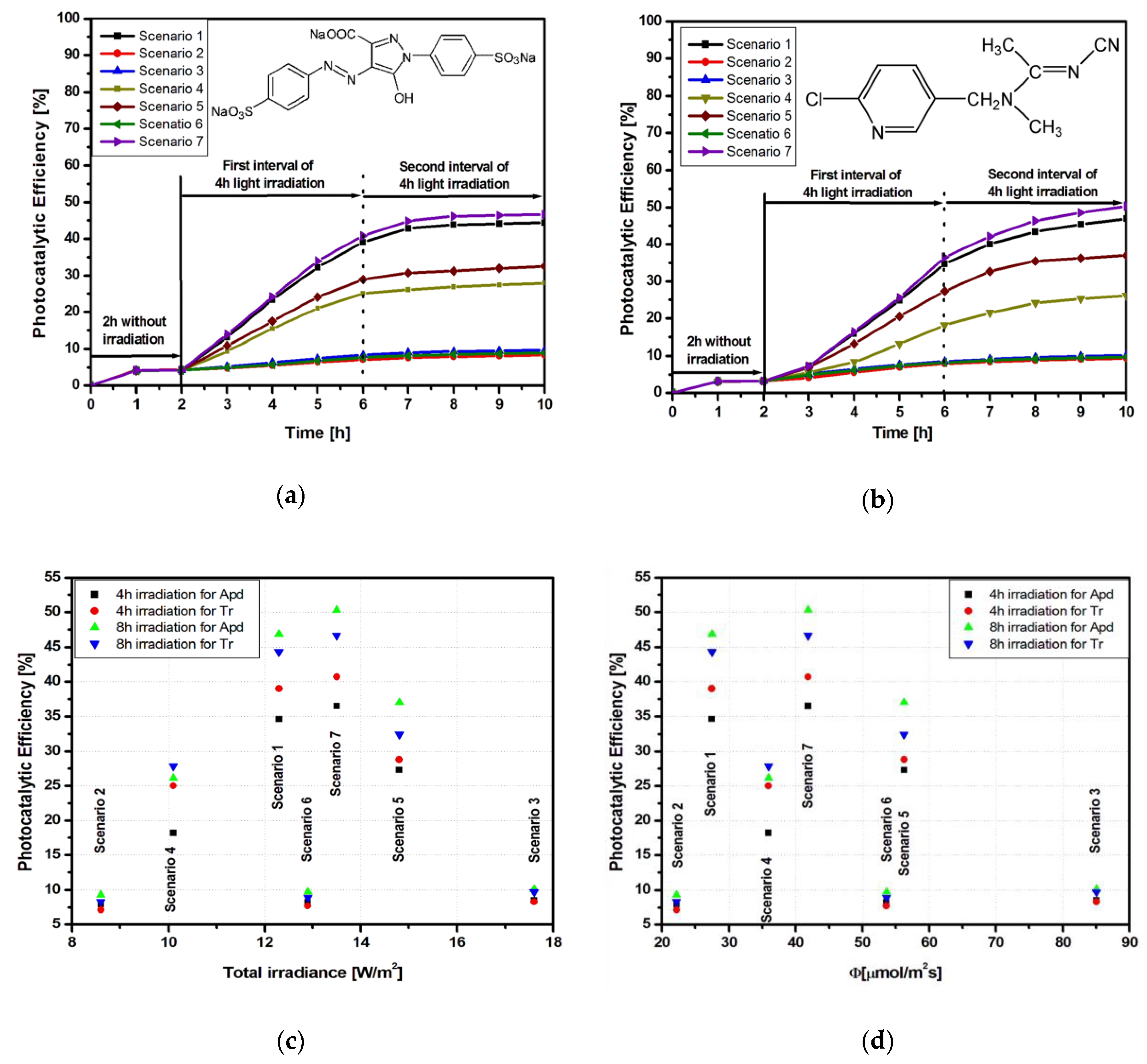 Materials 13 02494 g003 Materials 13 02494 g003