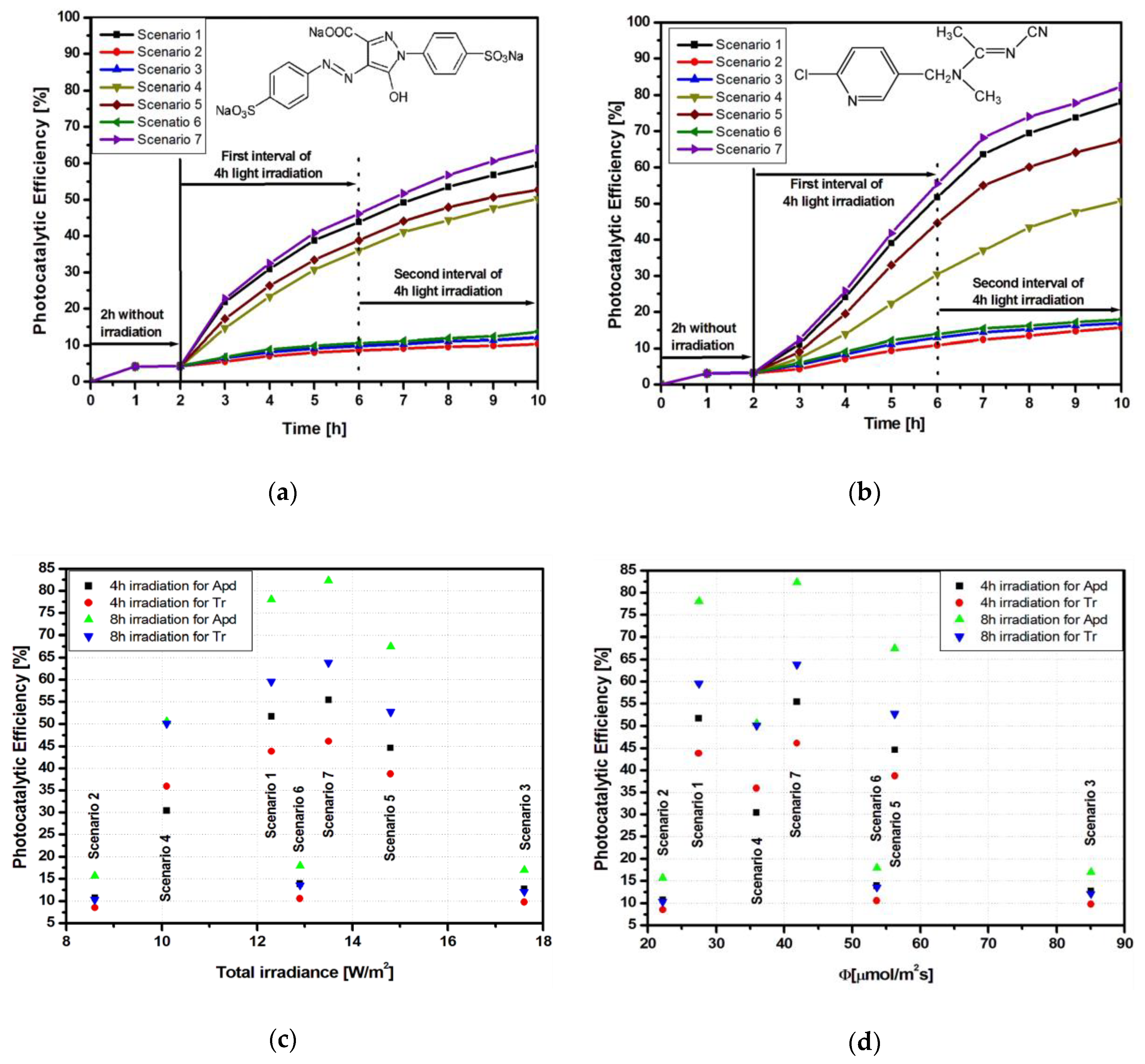 Materials 13 02494 g005 Materials 13 02494 g005