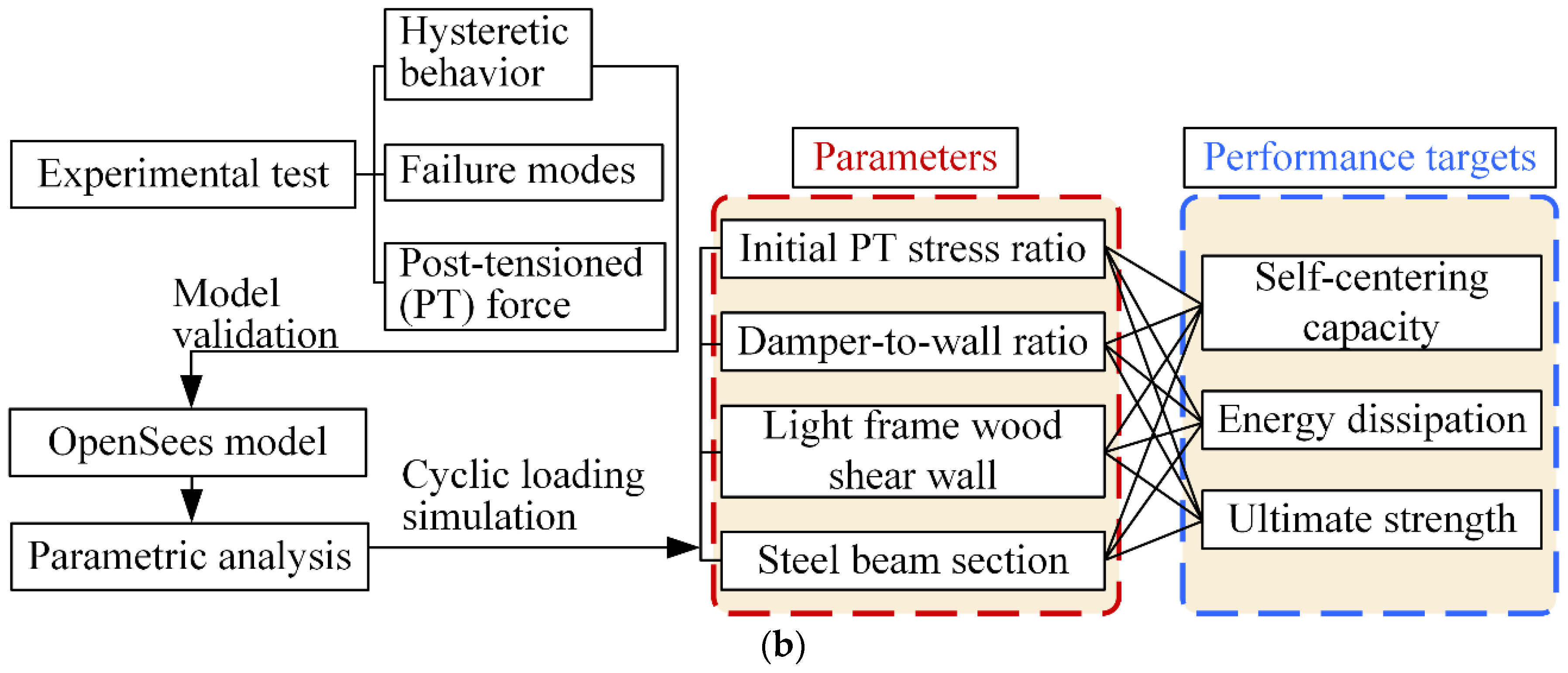 Materials 13 02518 g001b