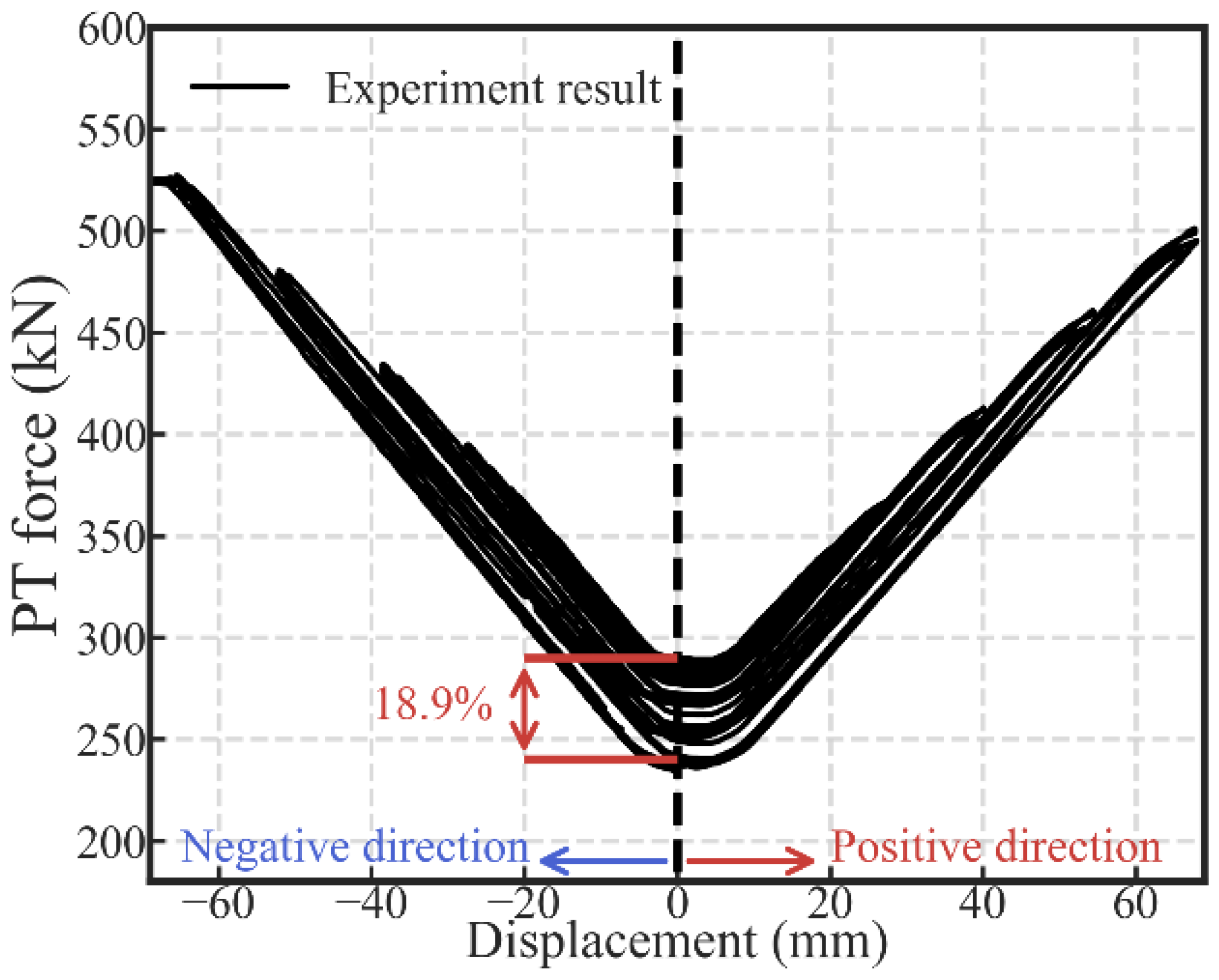 Materials 13 02518 g007