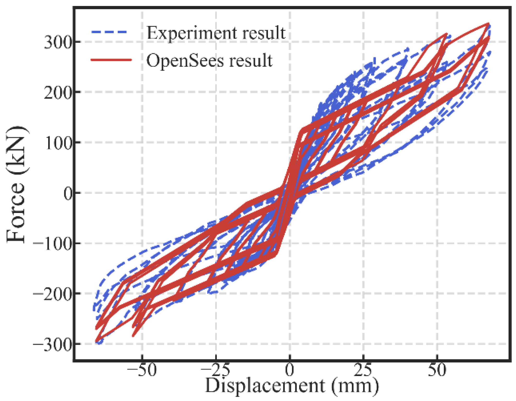 Materials 13 02518 g009