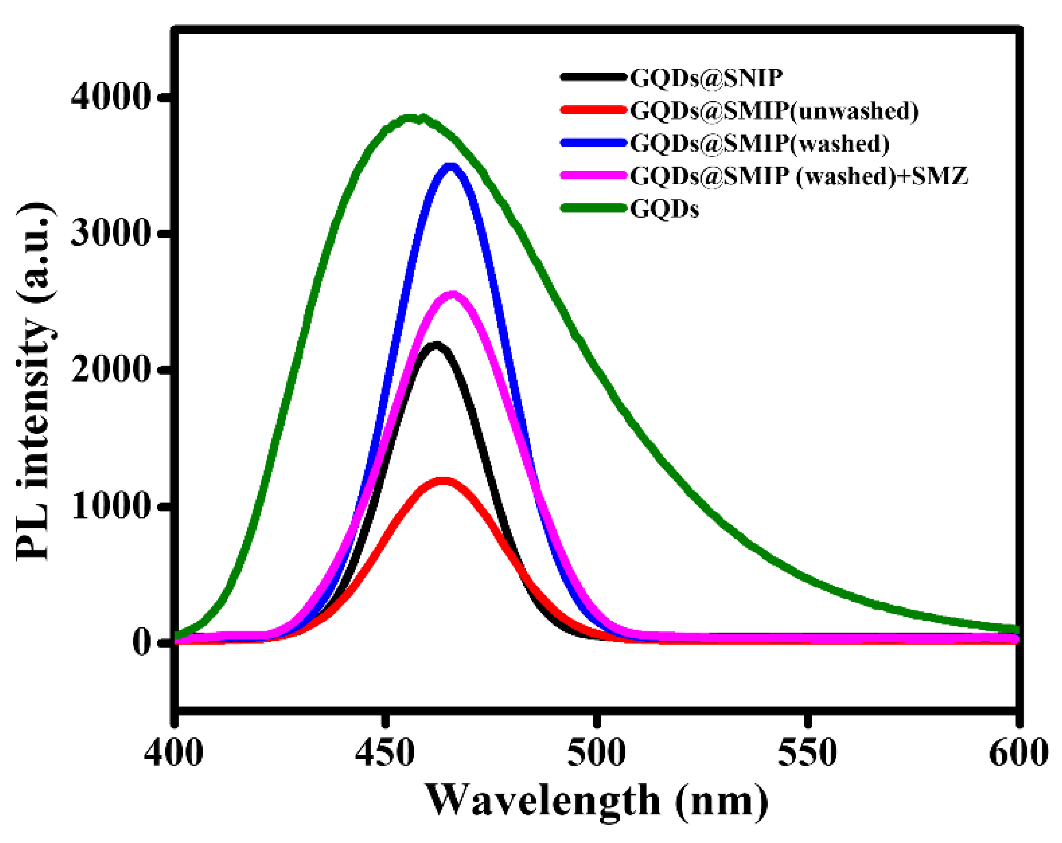 Materials 13 02521 g001