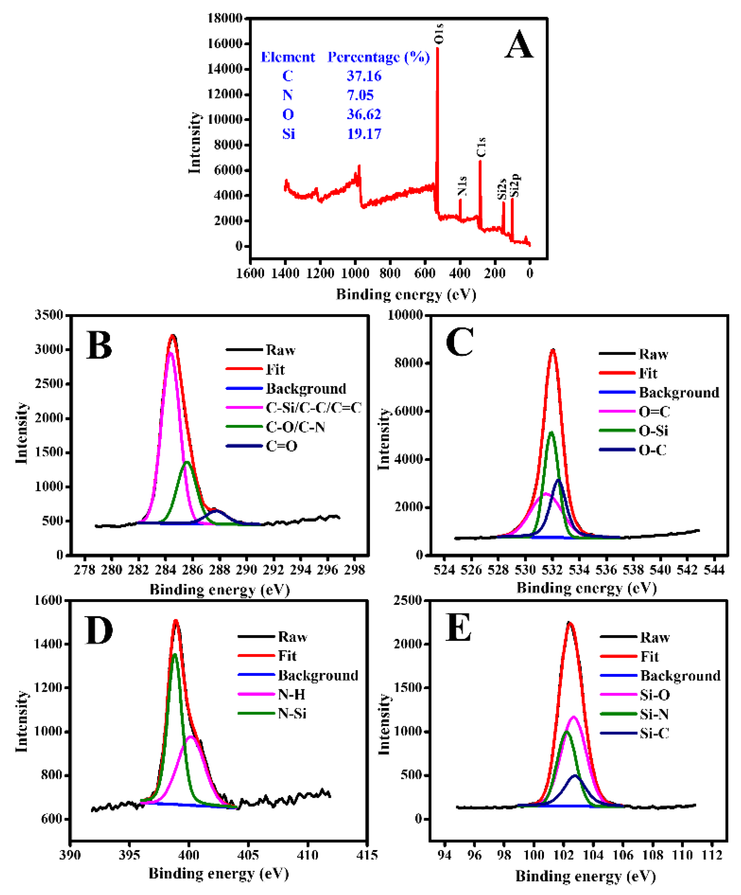 Materials 13 02521 g004