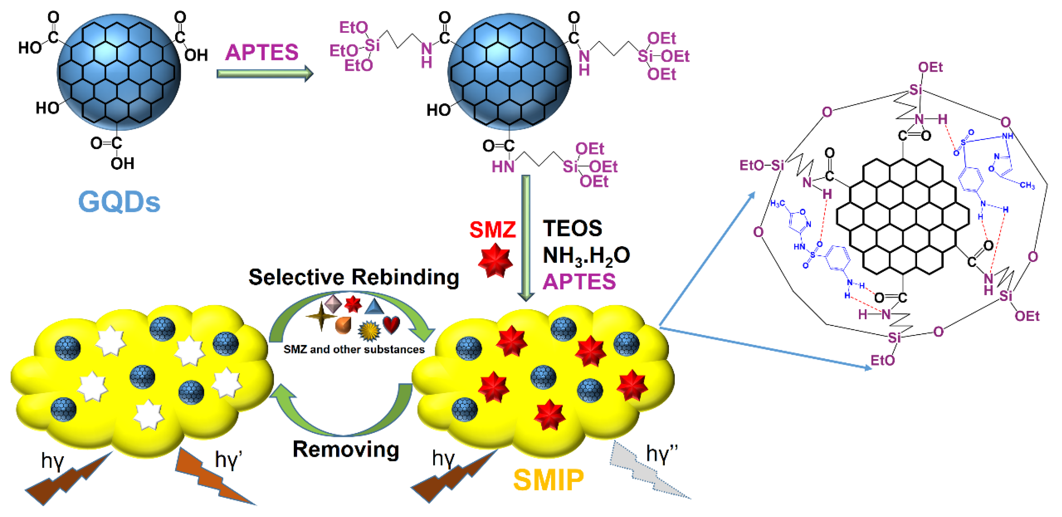 Materials 13 02521 sch001
