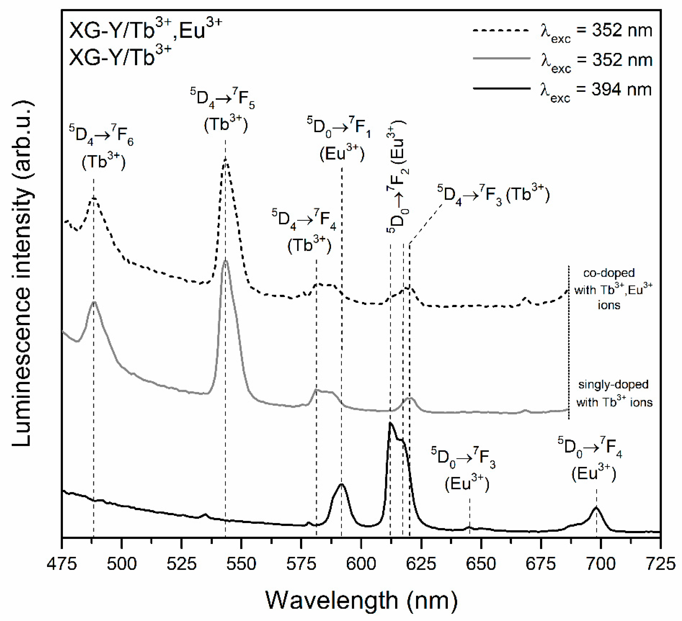 Materials 13 02522 g004 Materials 13 02522 g004