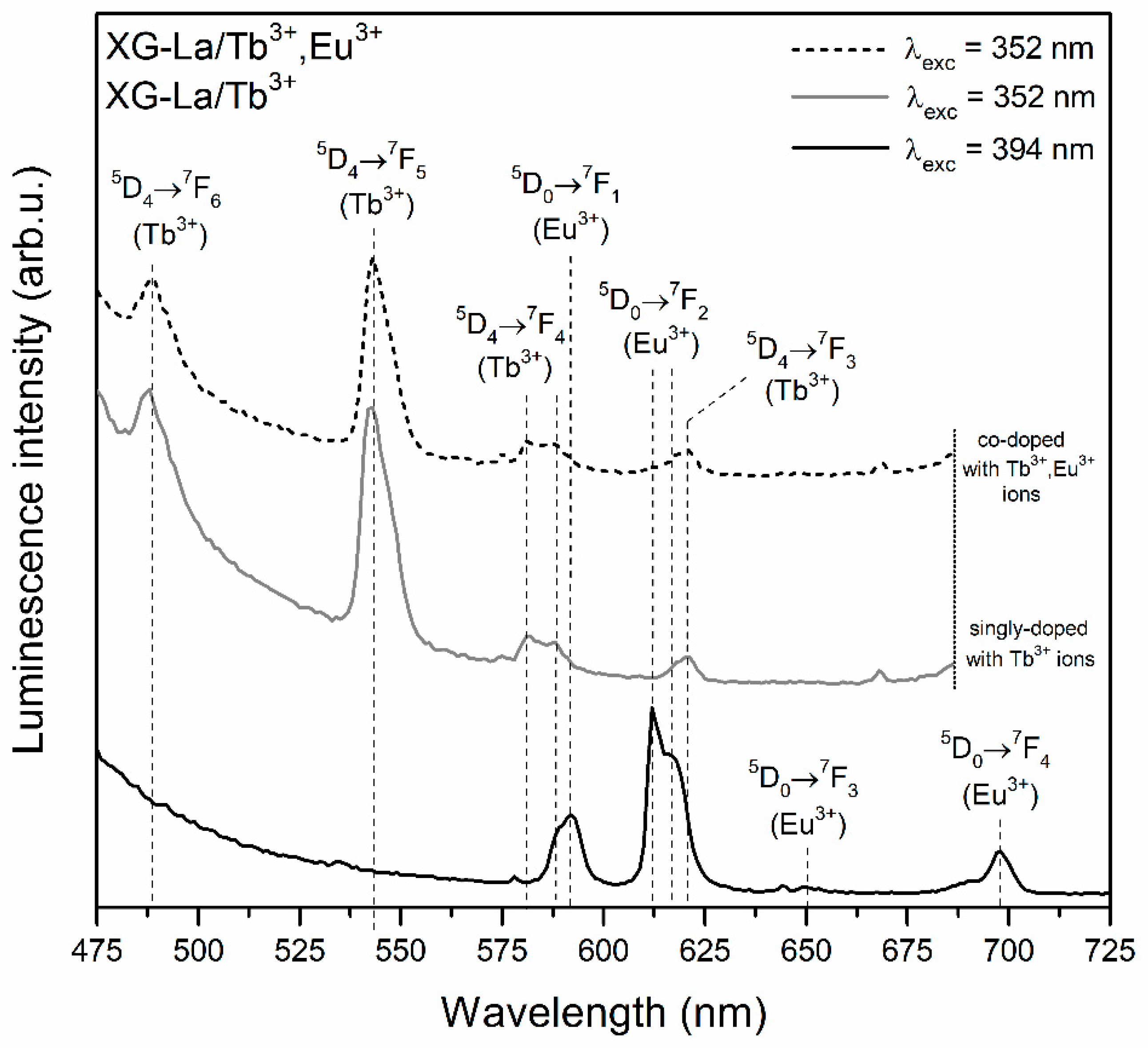 Materials 13 02522 g005 Materials 13 02522 g005