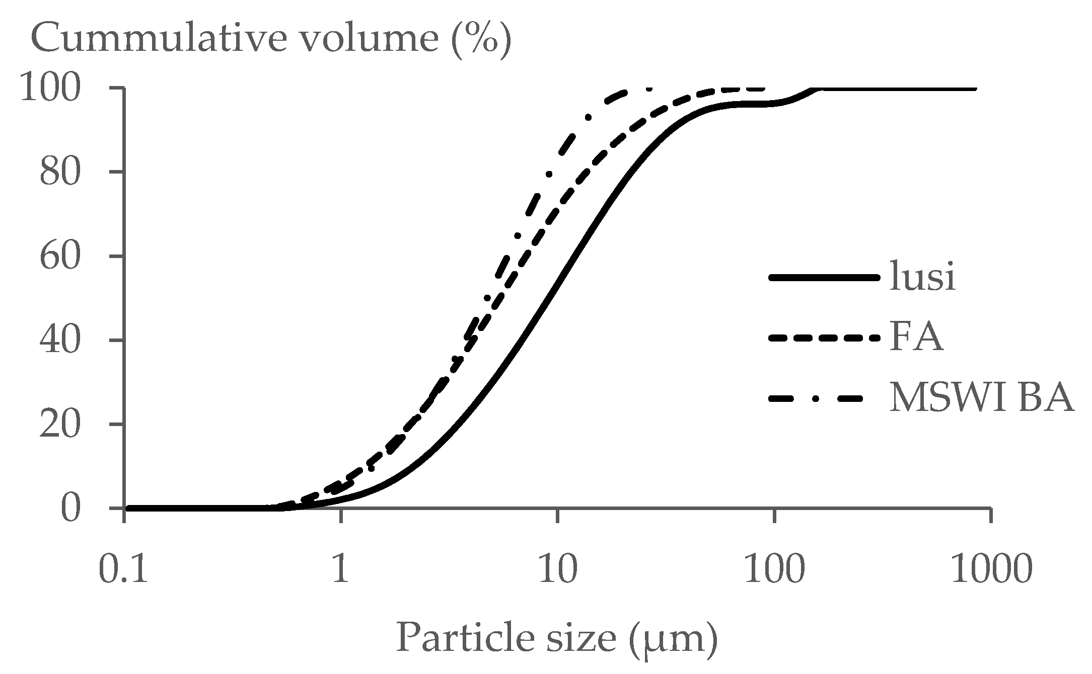Materials 13 02528 g002
