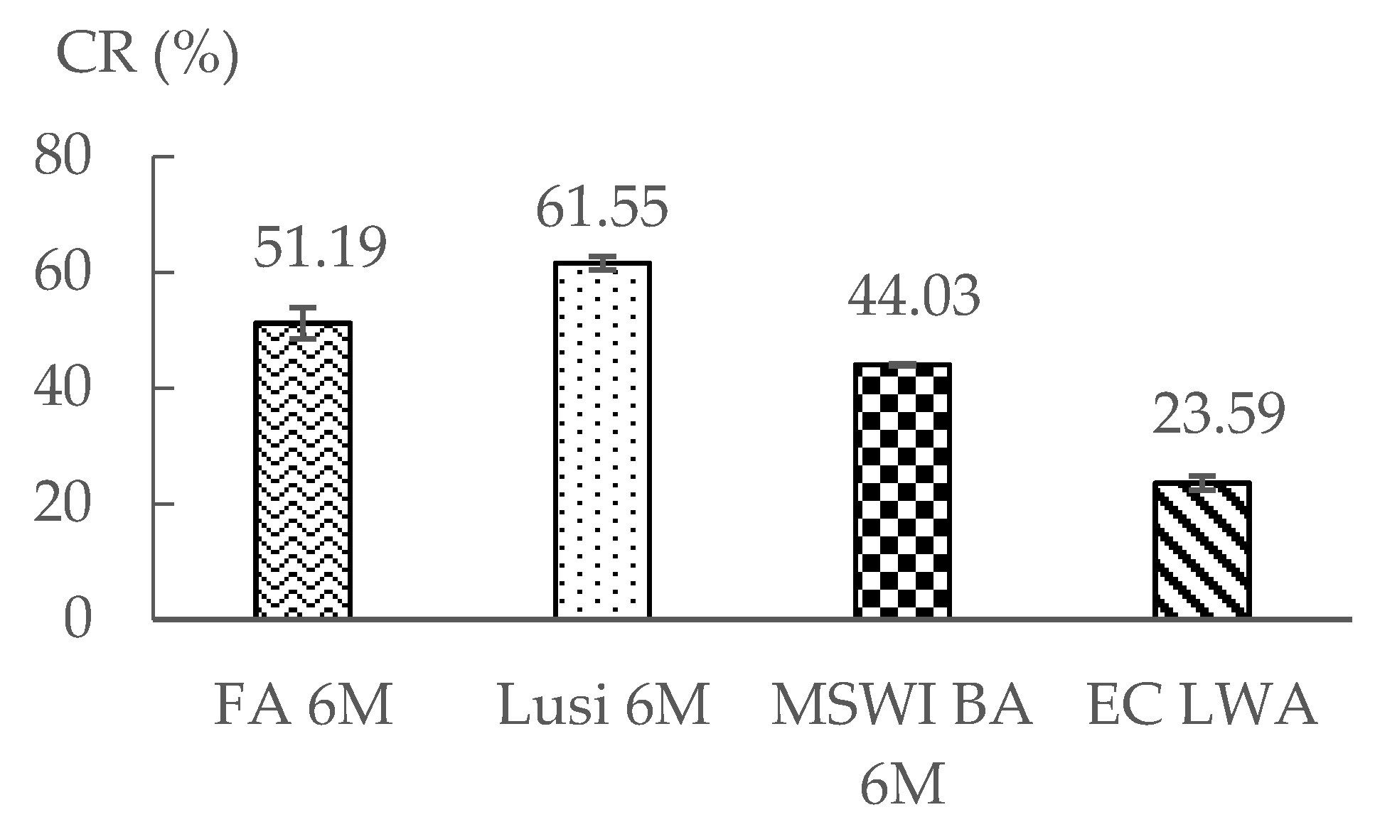 Materials 13 02528 g006
