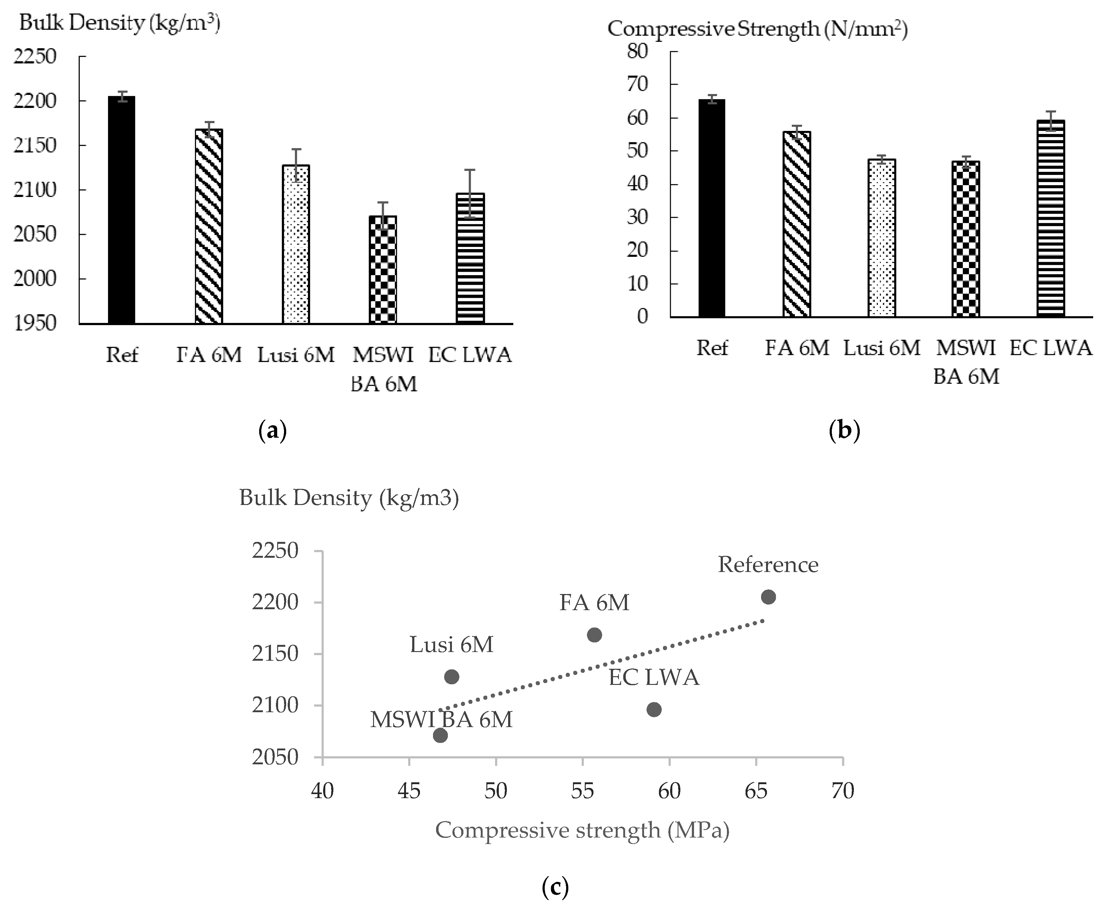 Materials 13 02528 g010