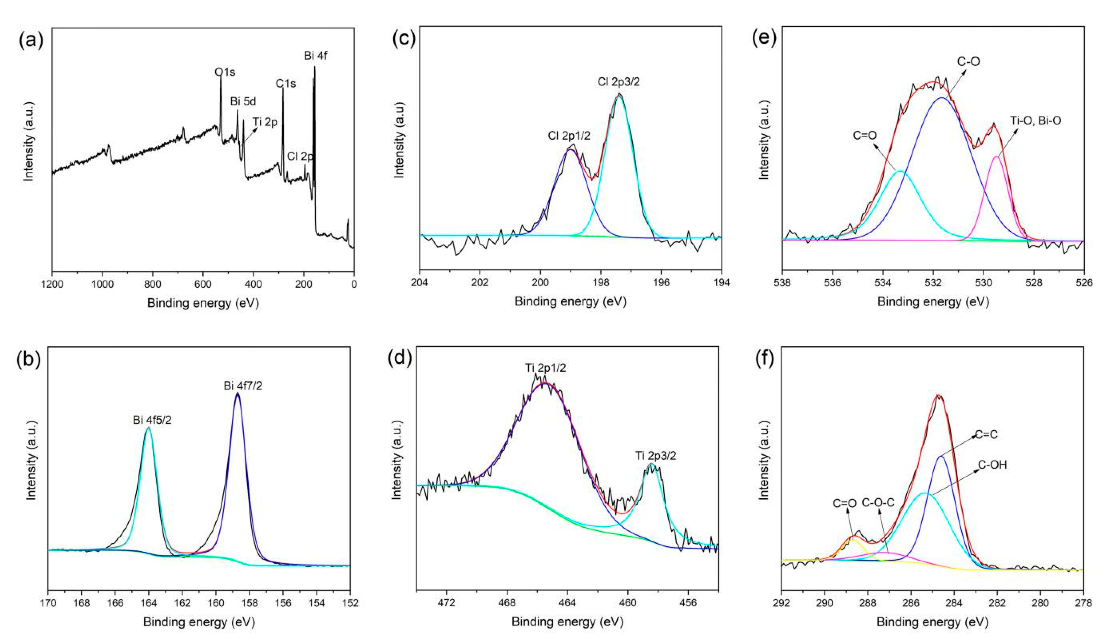 Materials 13 02529 g002