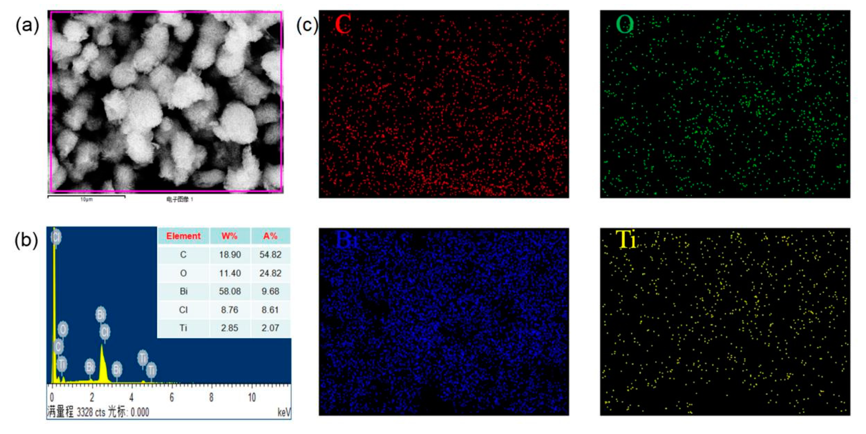 Materials 13 02529 g004