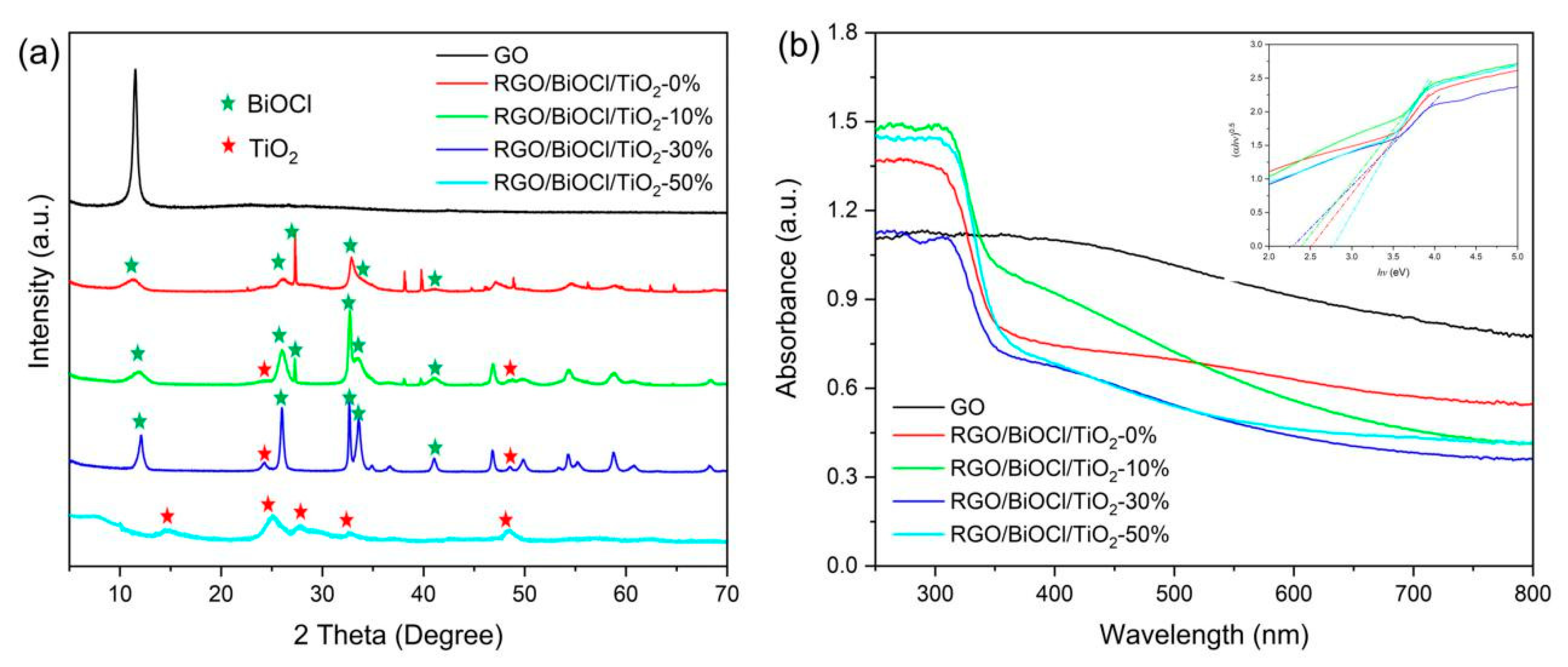 Materials 13 02529 g005
