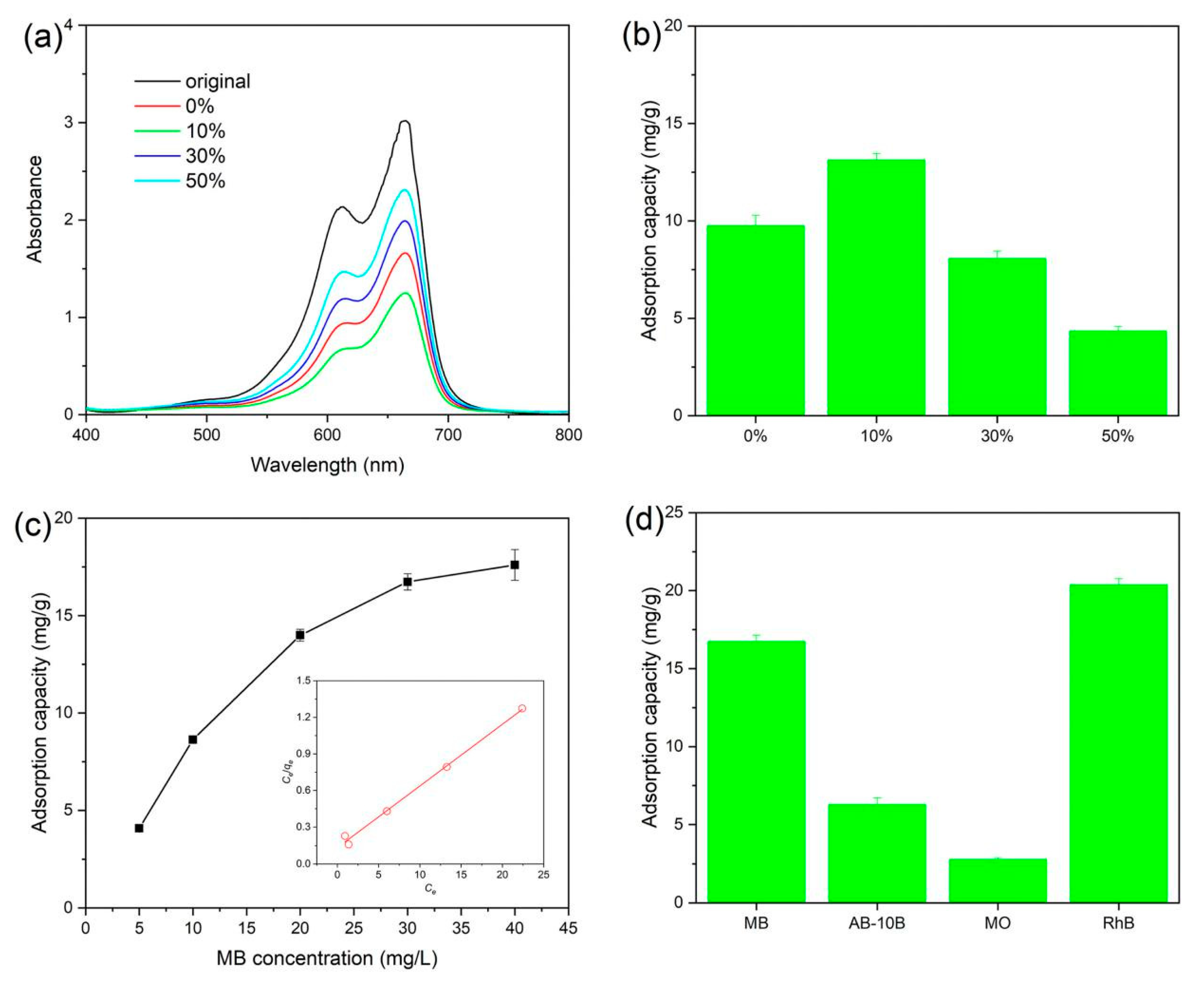 Materials 13 02529 g007