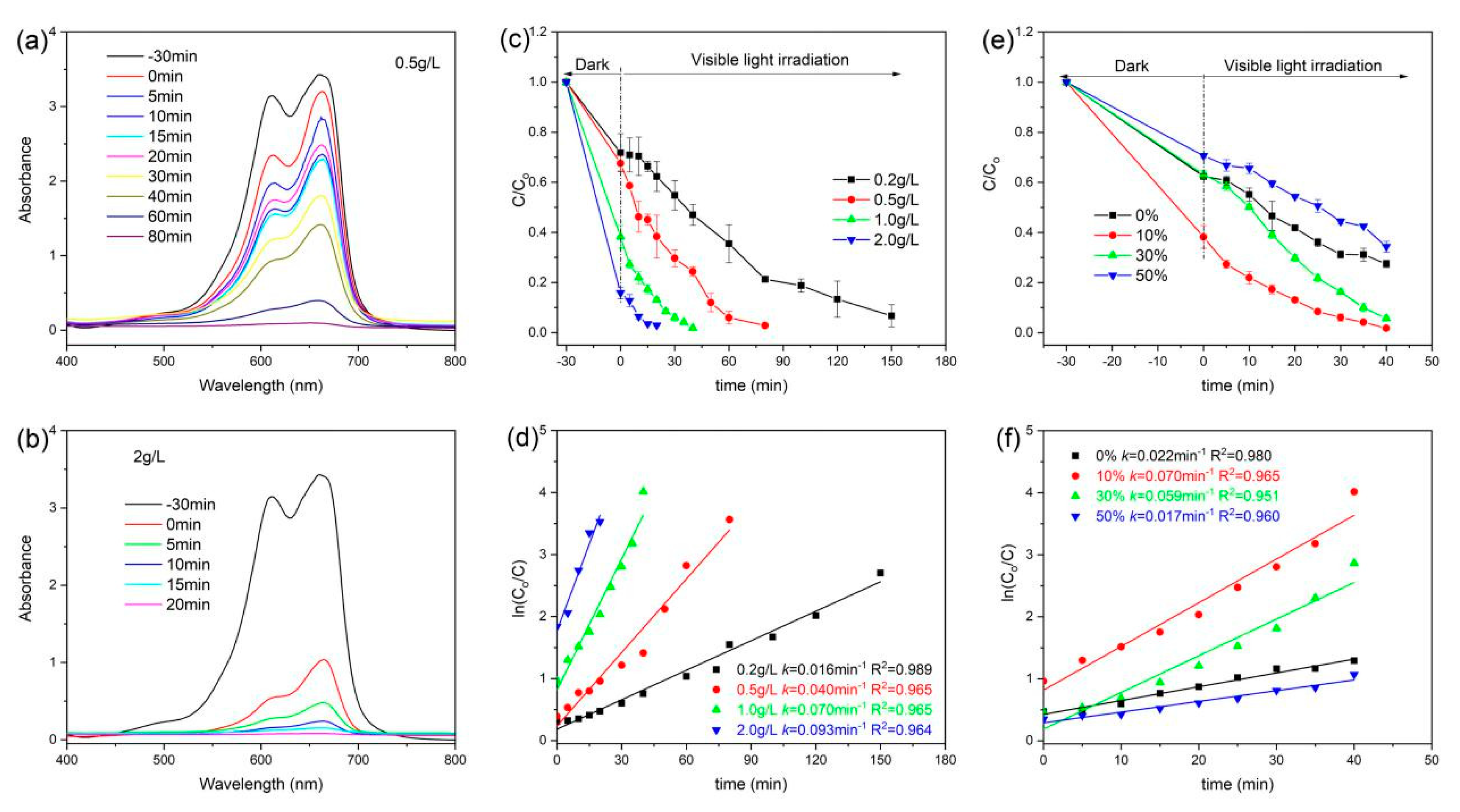 Materials 13 02529 g008