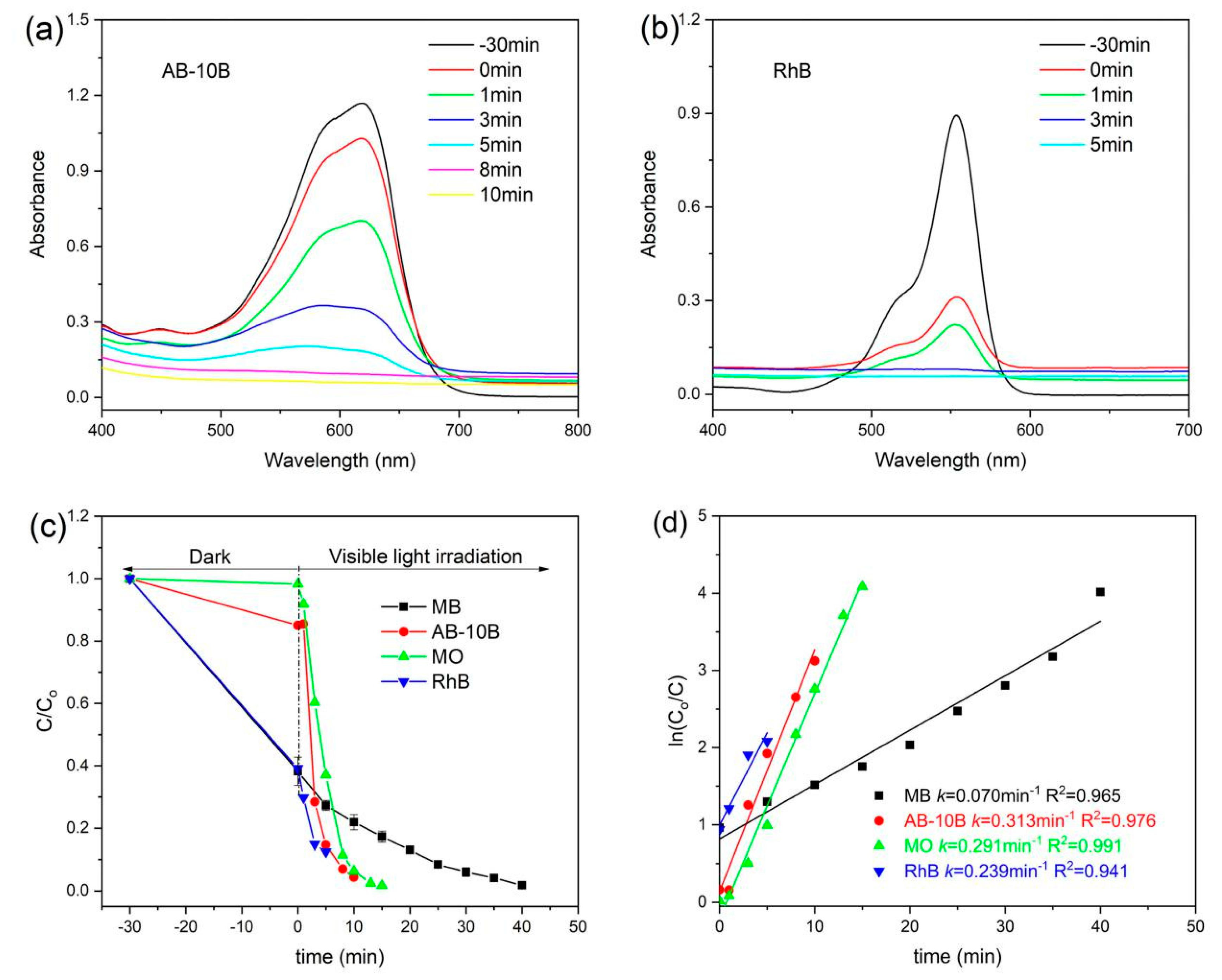 Materials 13 02529 g009