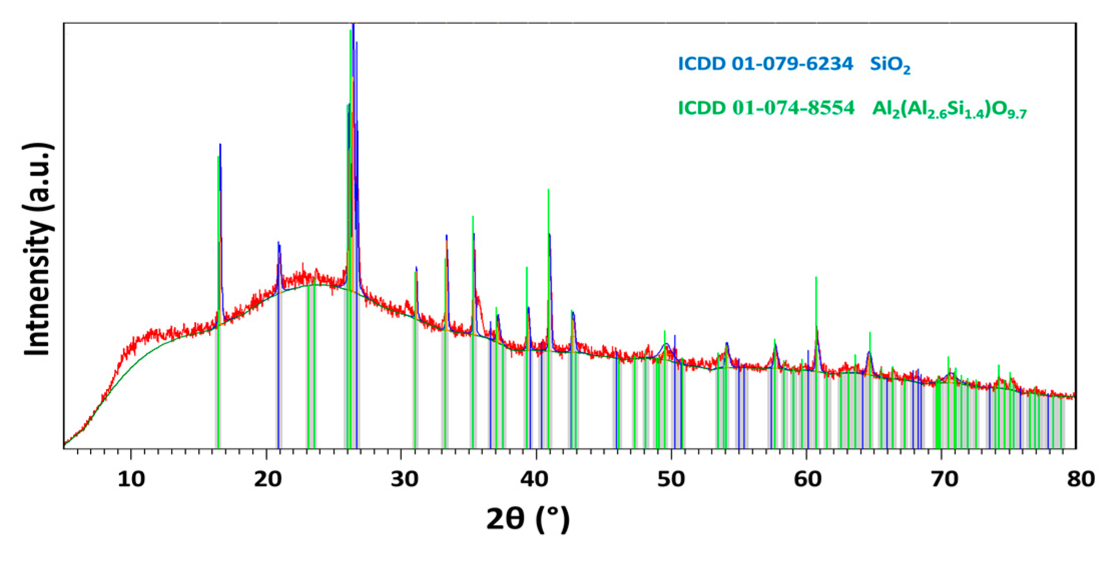 Materials 13 02537 g001