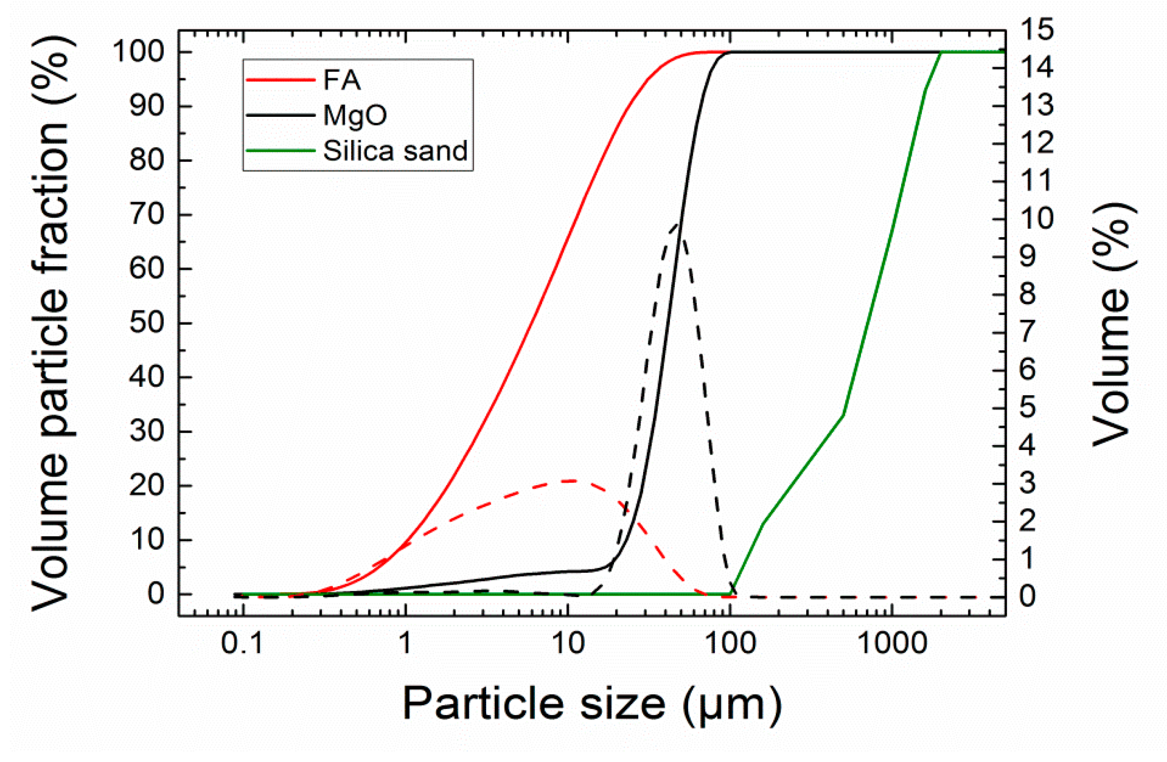 Materials 13 02537 g003