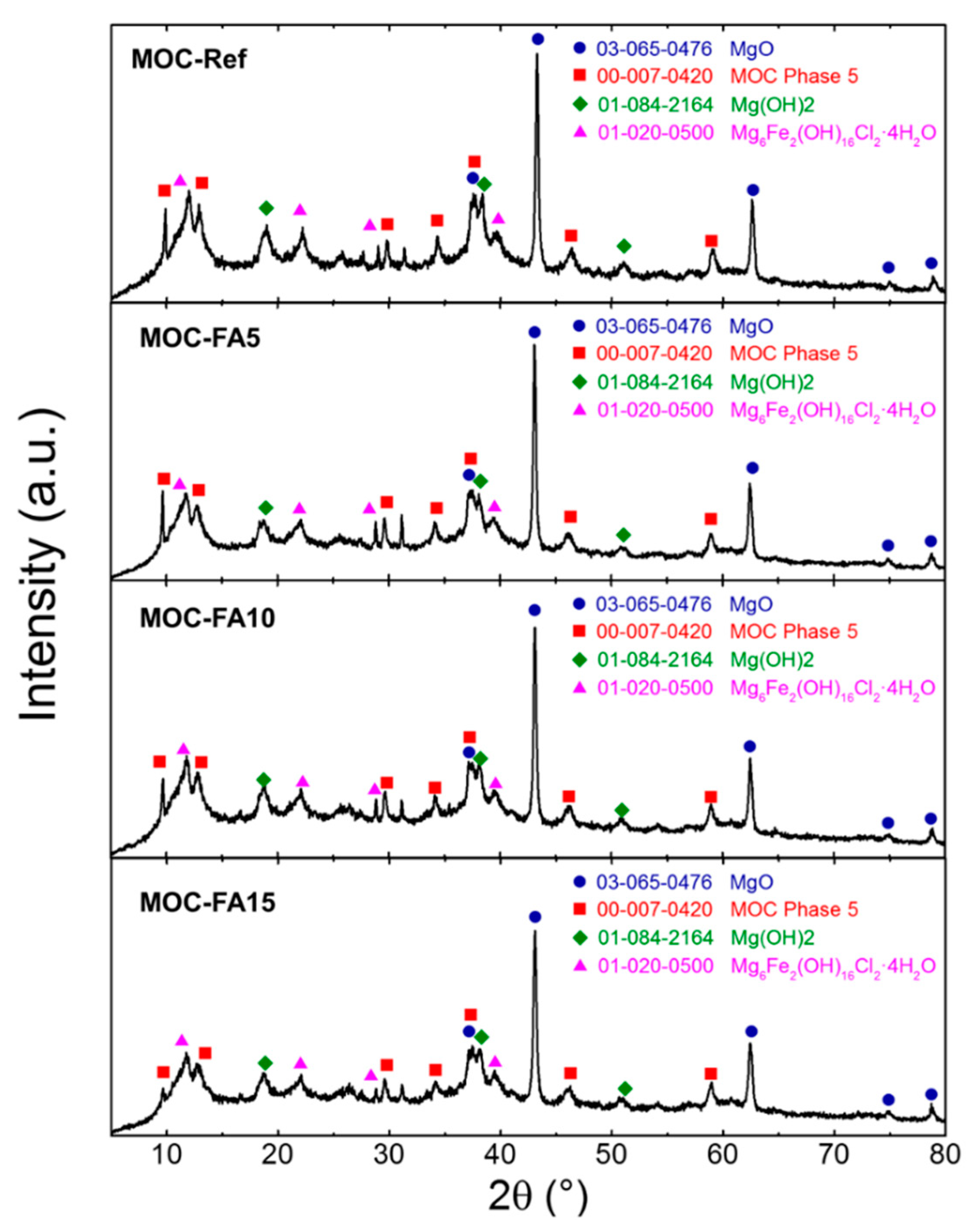 Materials 13 02537 g004