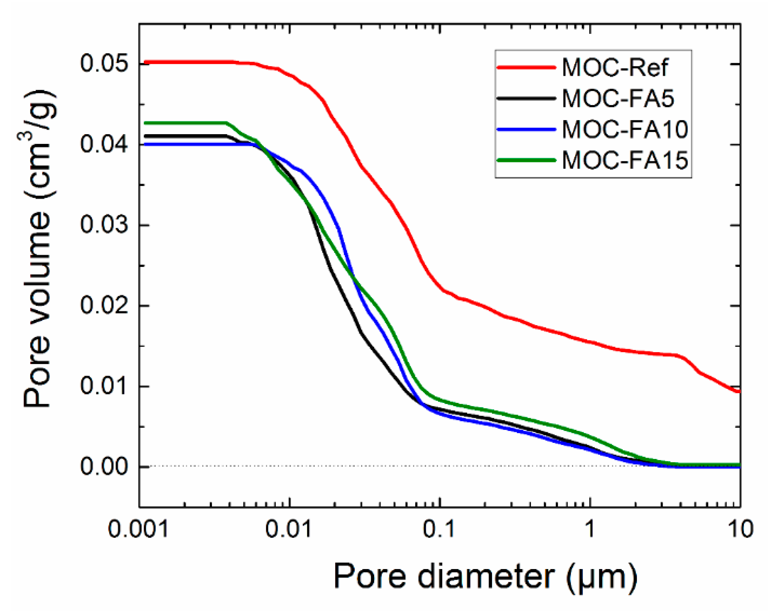 Materials 13 02537 g005