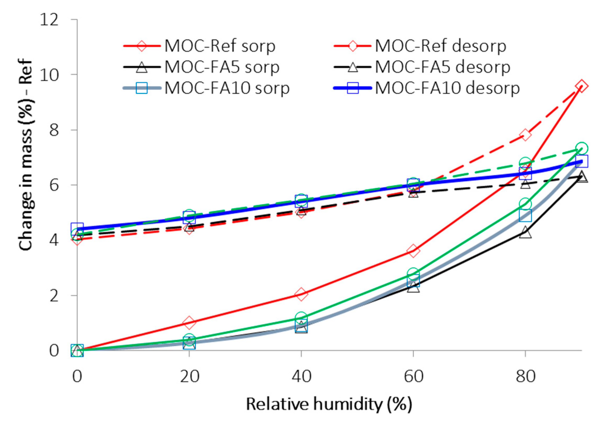 Materials 13 02537 g006