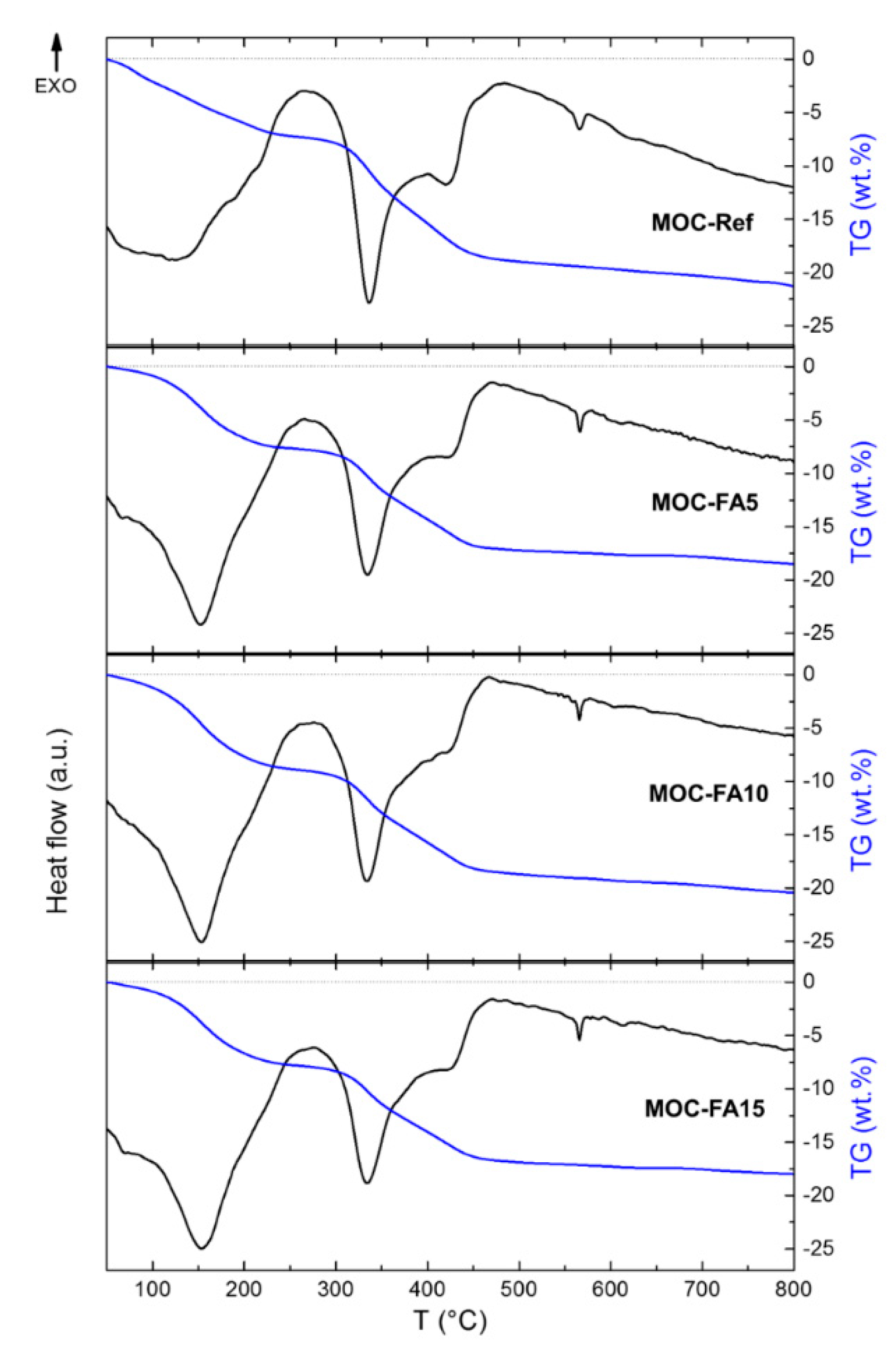 Materials 13 02537 g007