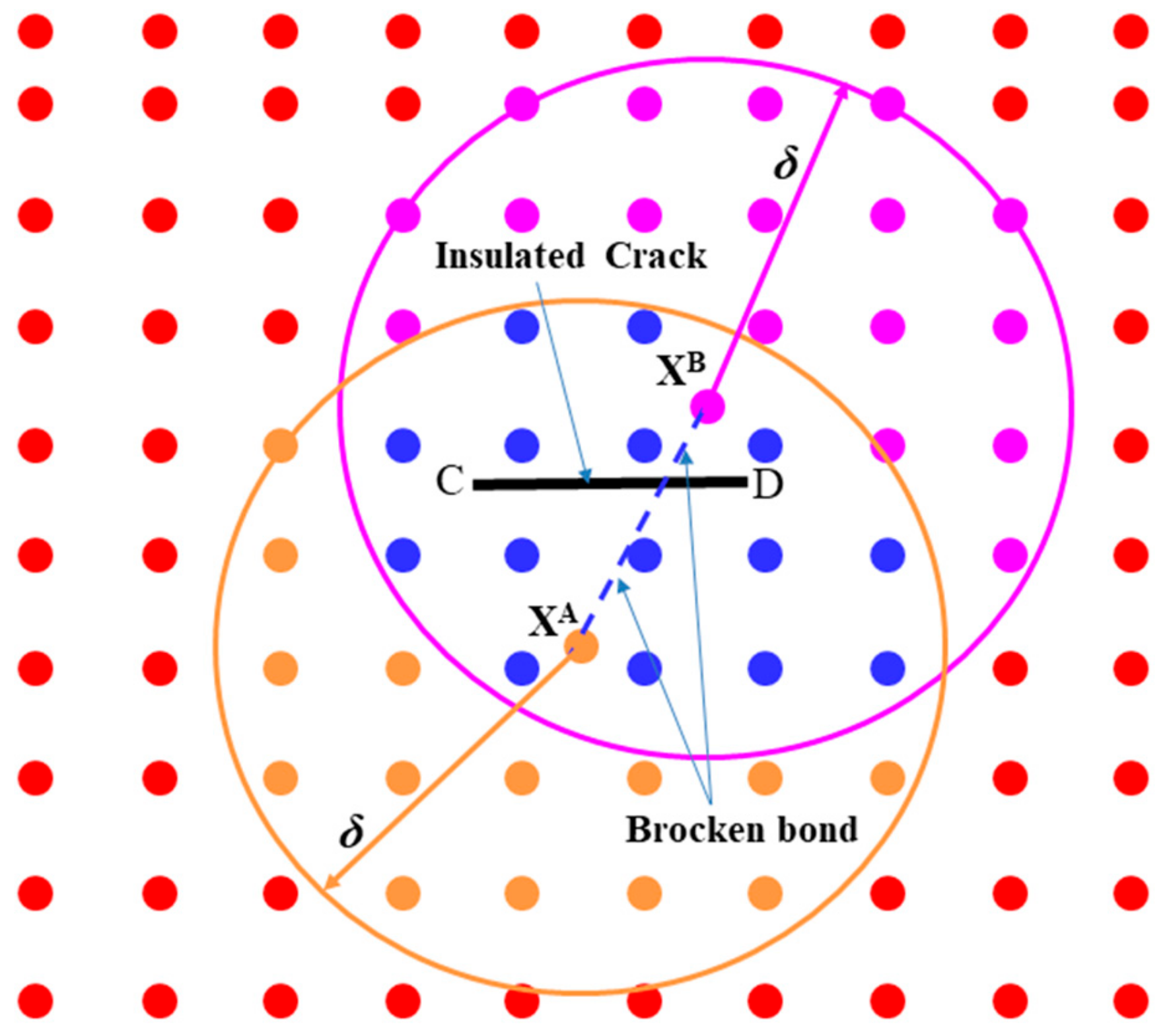 Materials 13 02546 g002