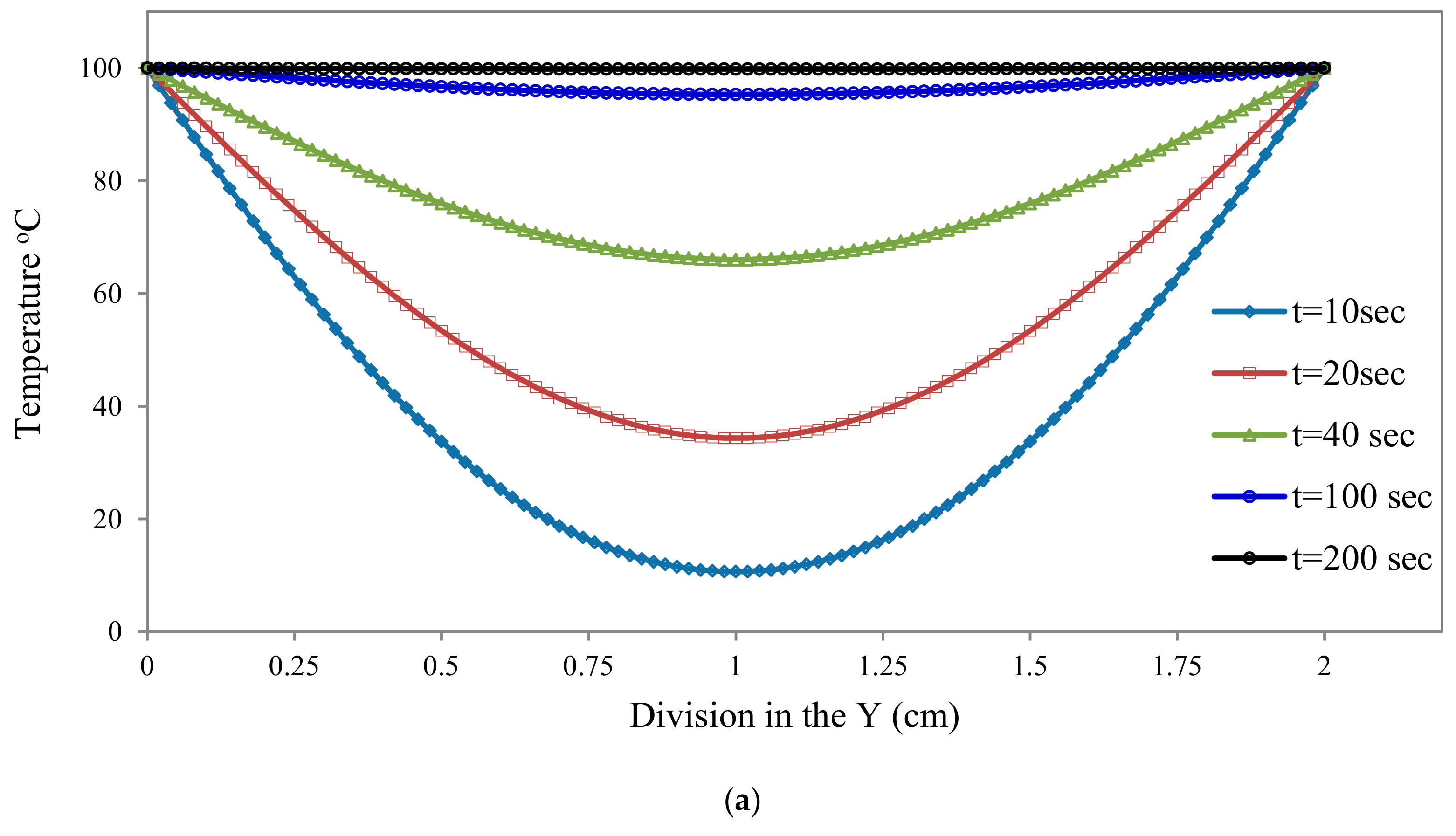 Materials 13 02546 g004a