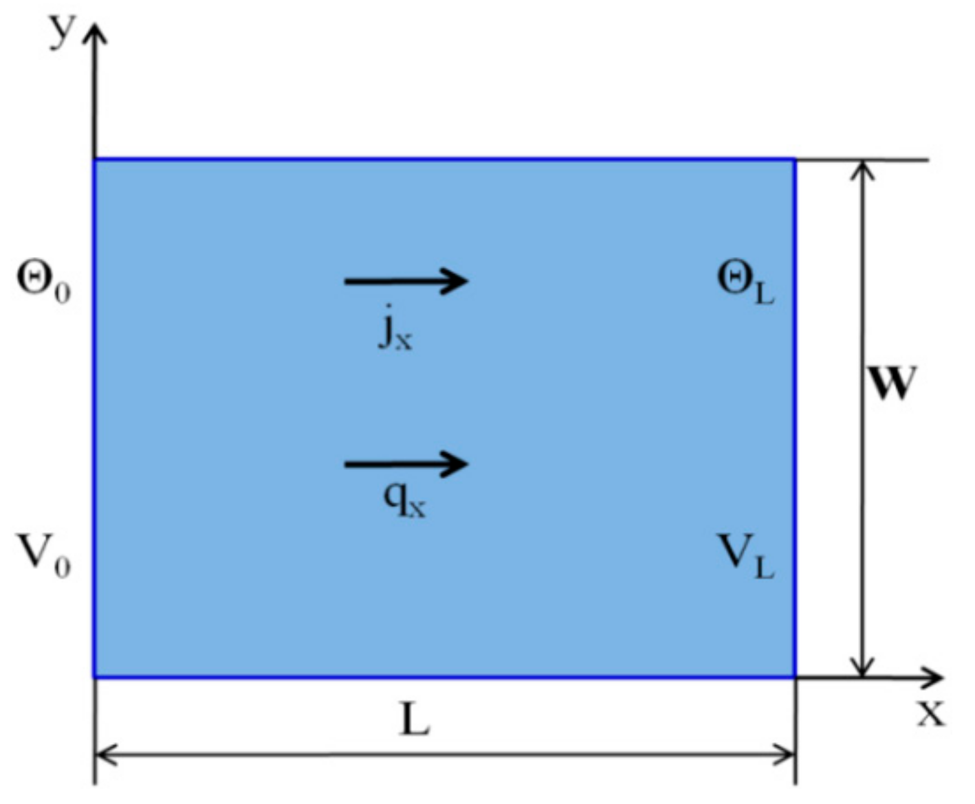 Materials 13 02546 g005