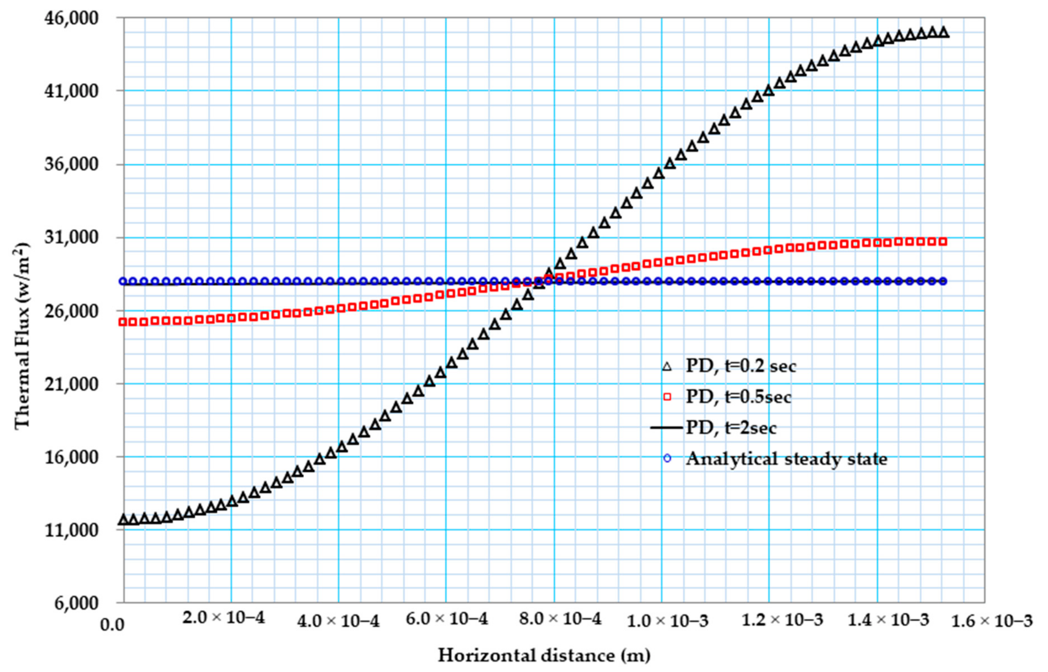 Materials 13 02546 g007