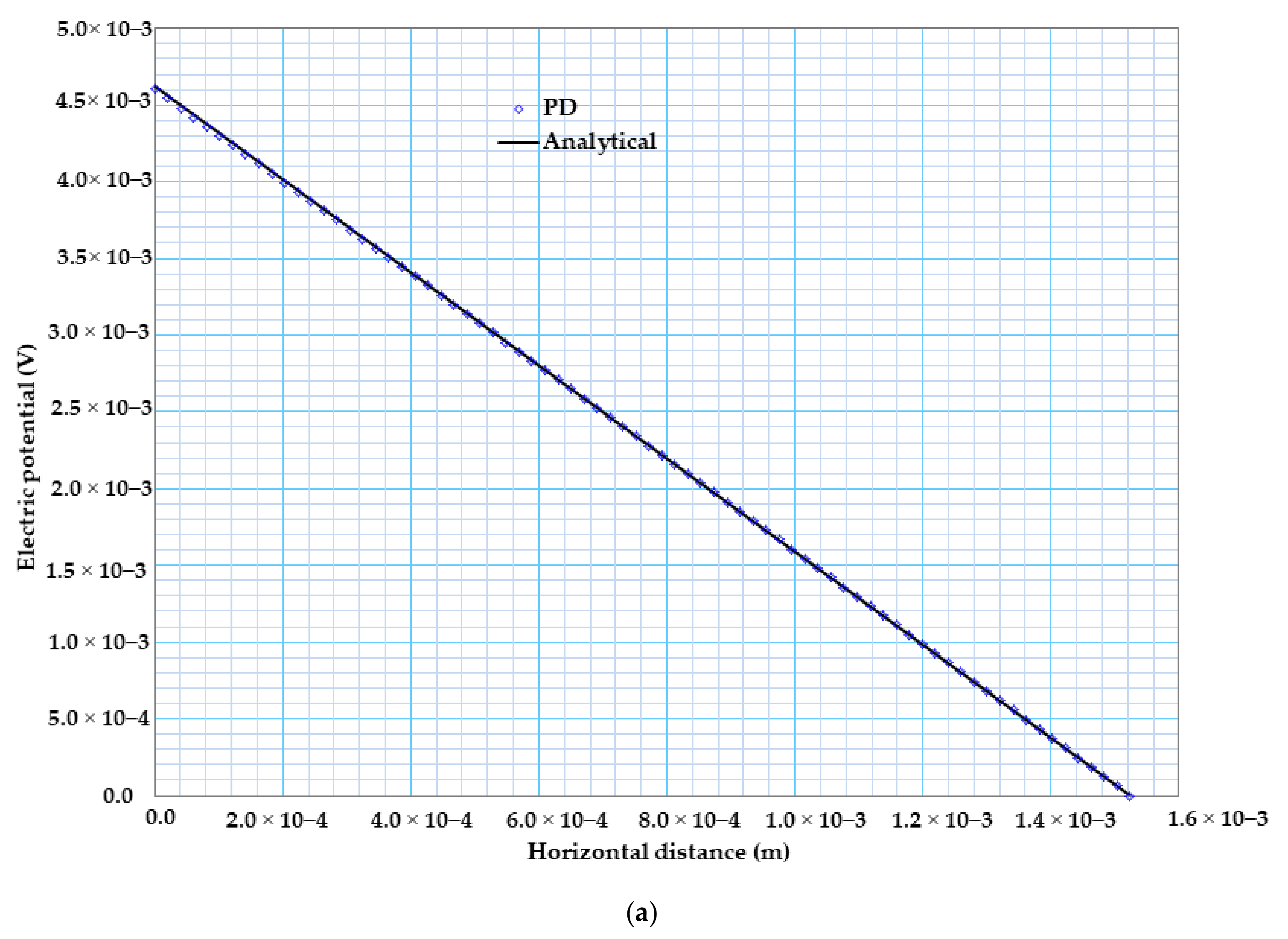 Materials 13 02546 g008a