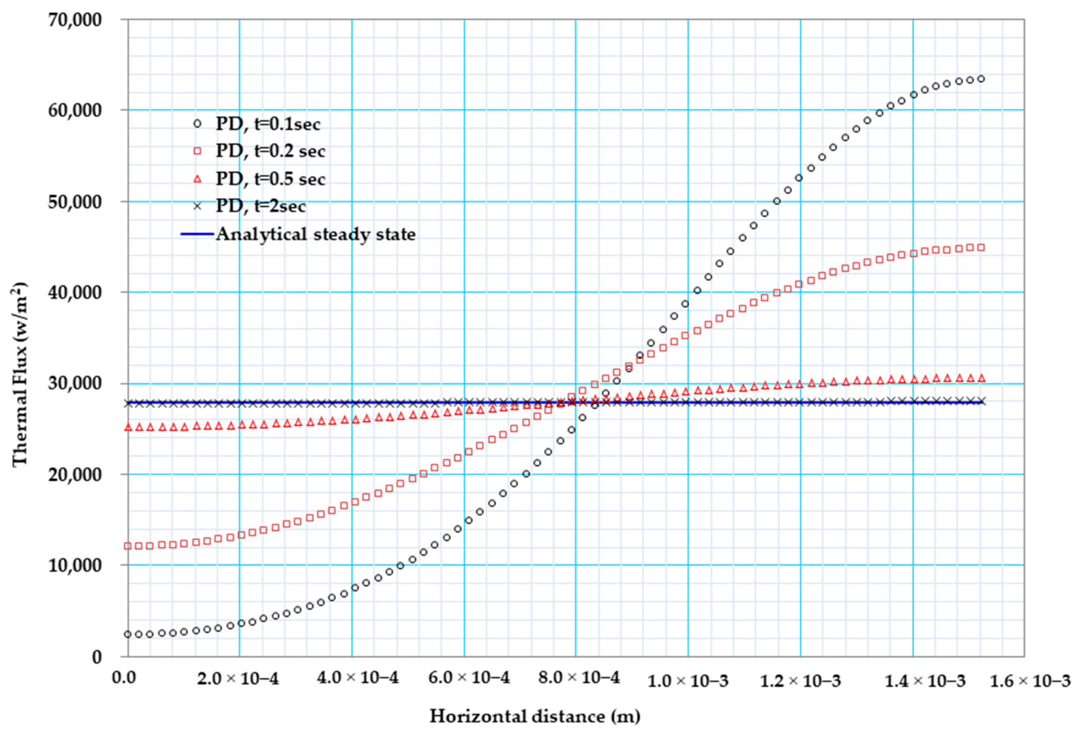 Materials 13 02546 g011