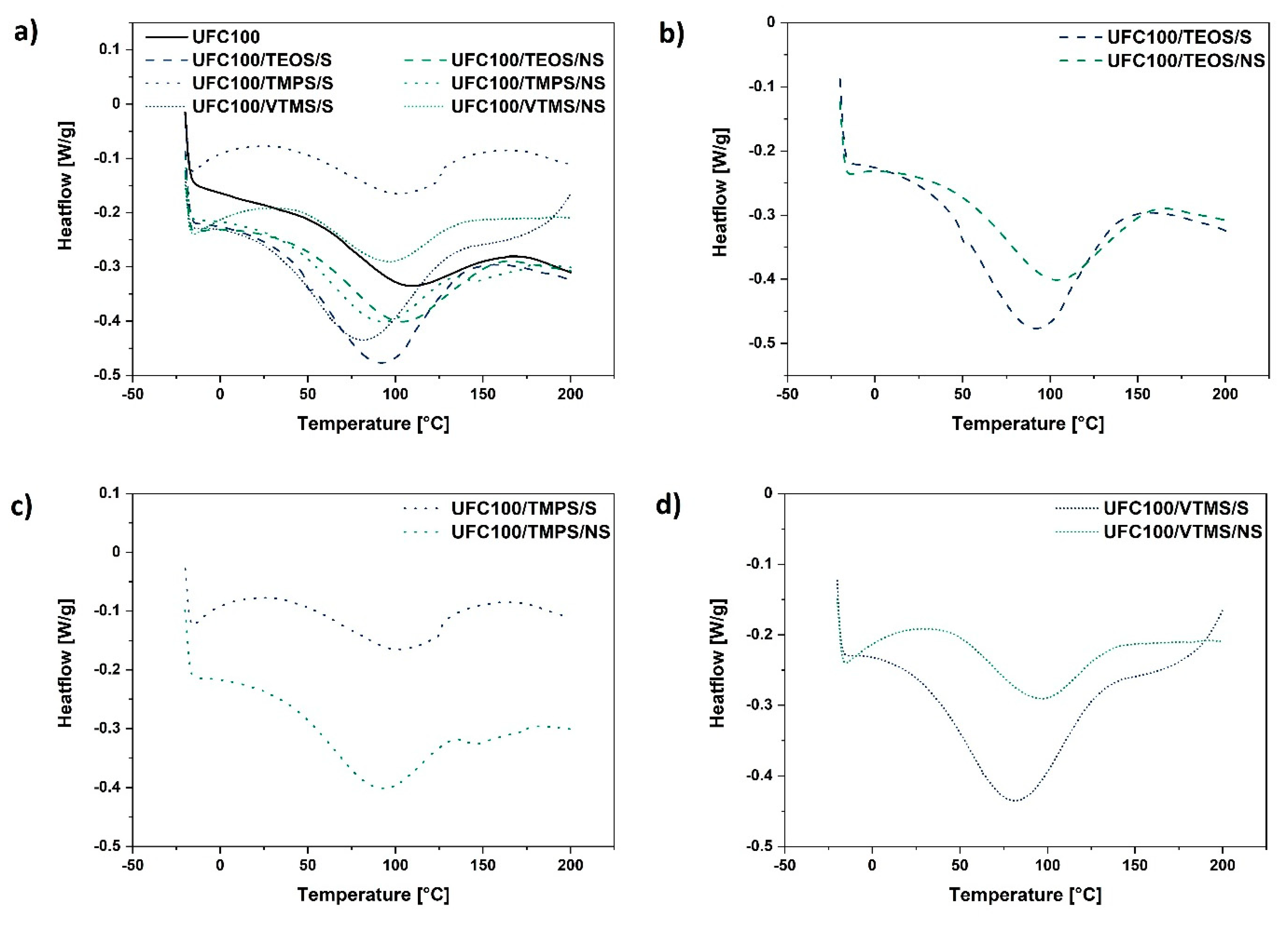 Materials 13 02552 g005