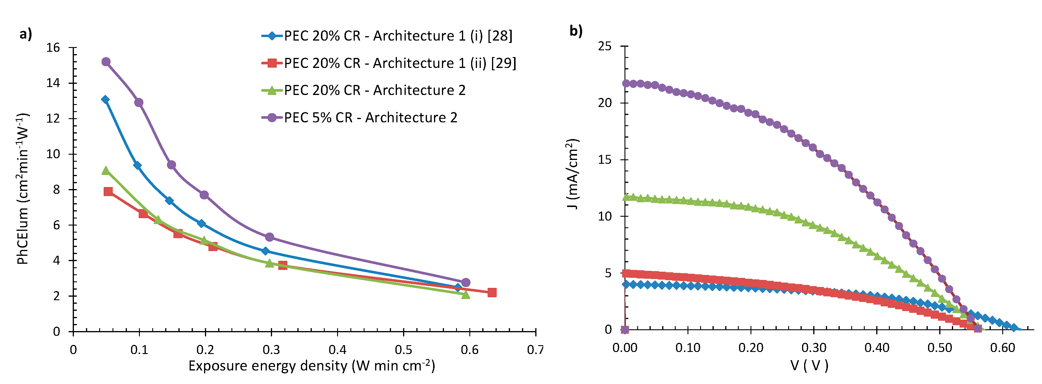 Materials Free Full Text Photoelectrochromic Devices With Enhanced Power Conversion Efficiency Html