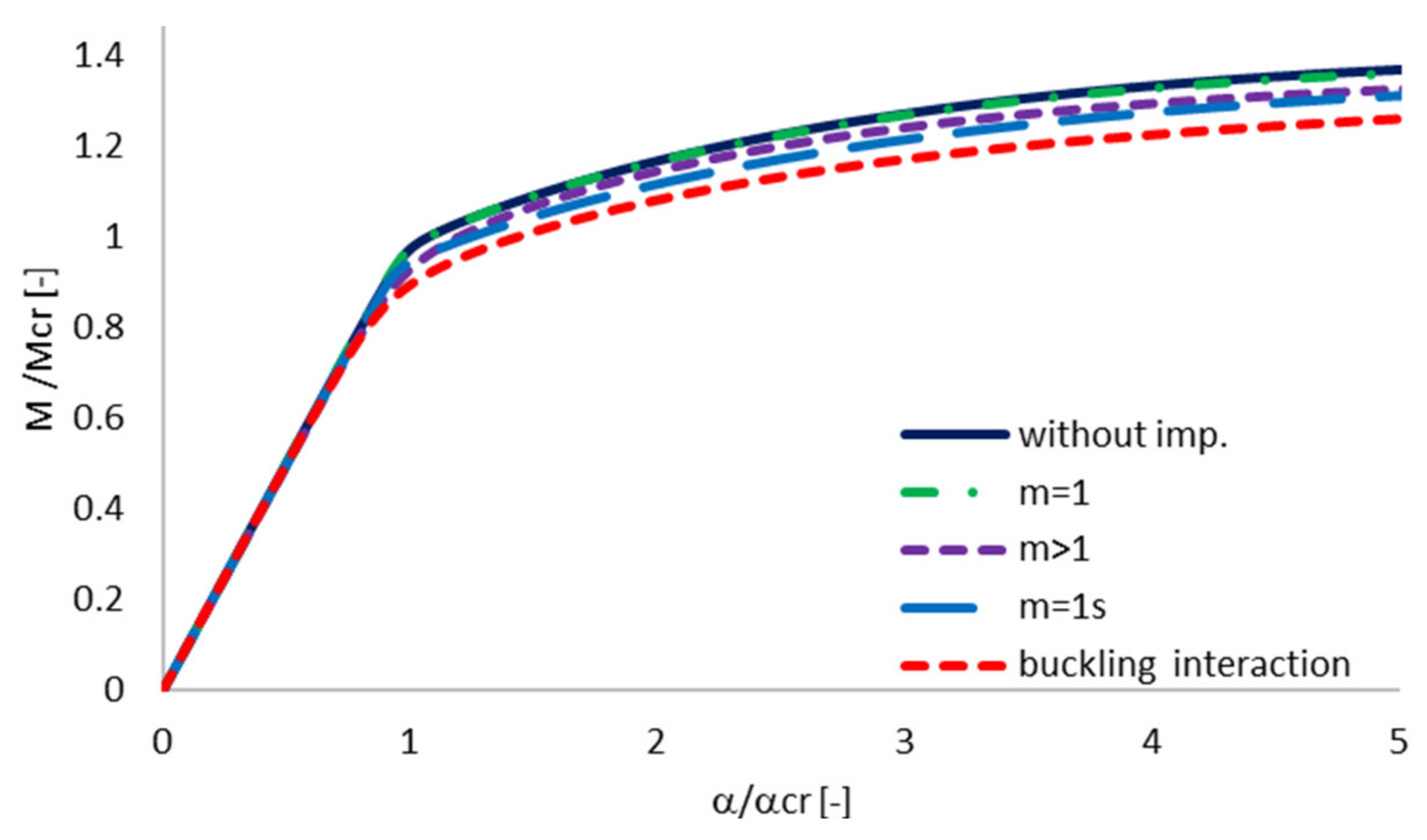 Materials 13 02567 g006 Materials 13 02567 g006