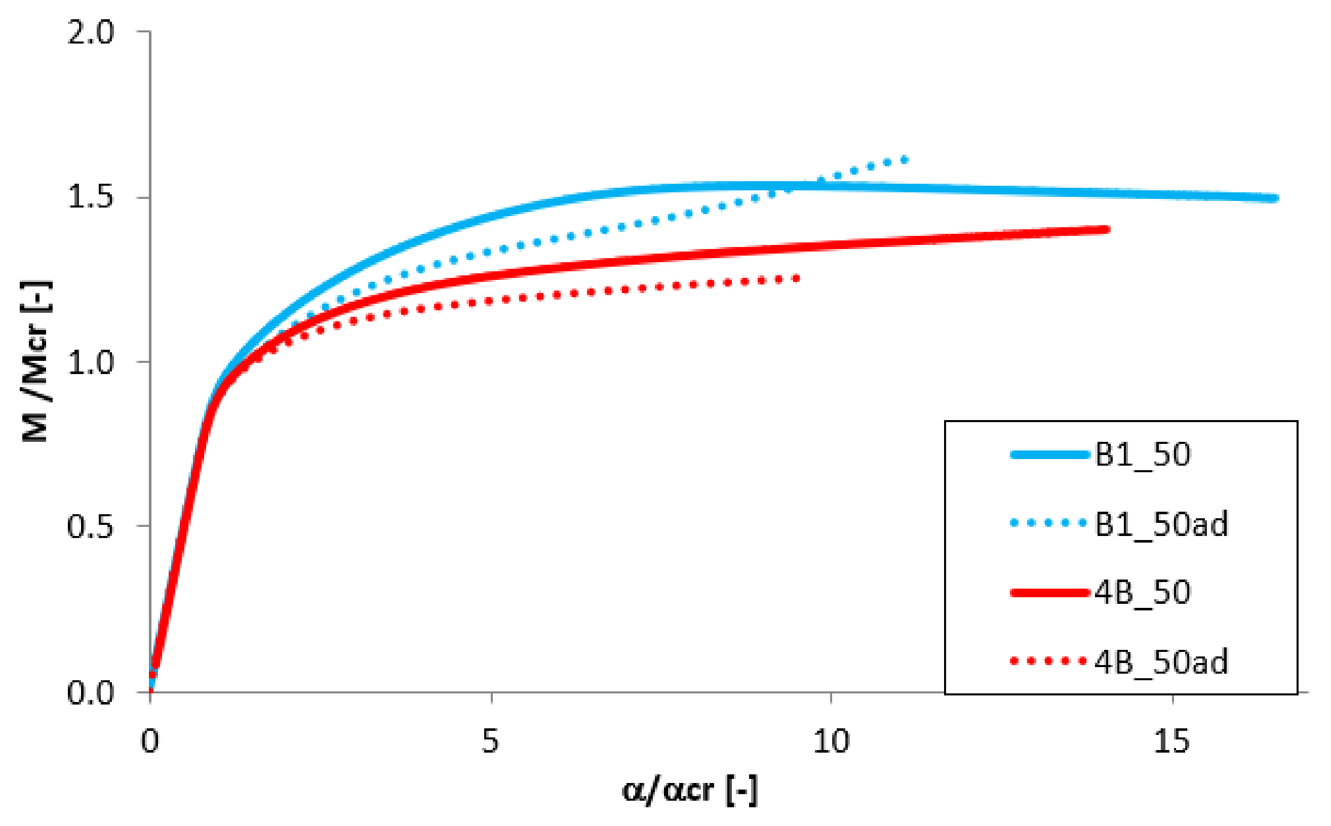 Materials 13 02567 g016 Materials 13 02567 g016