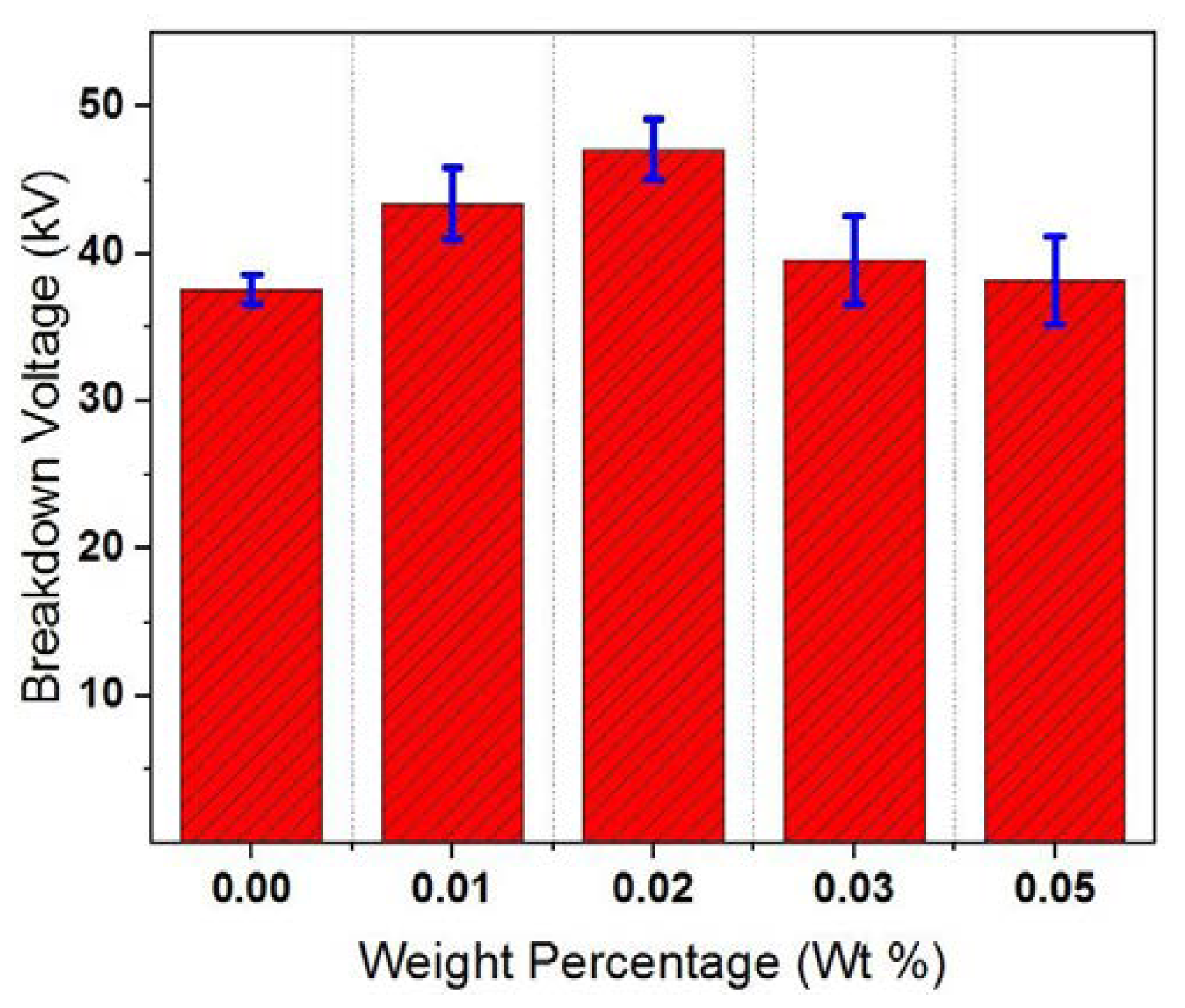 Materials 13 02569 g005