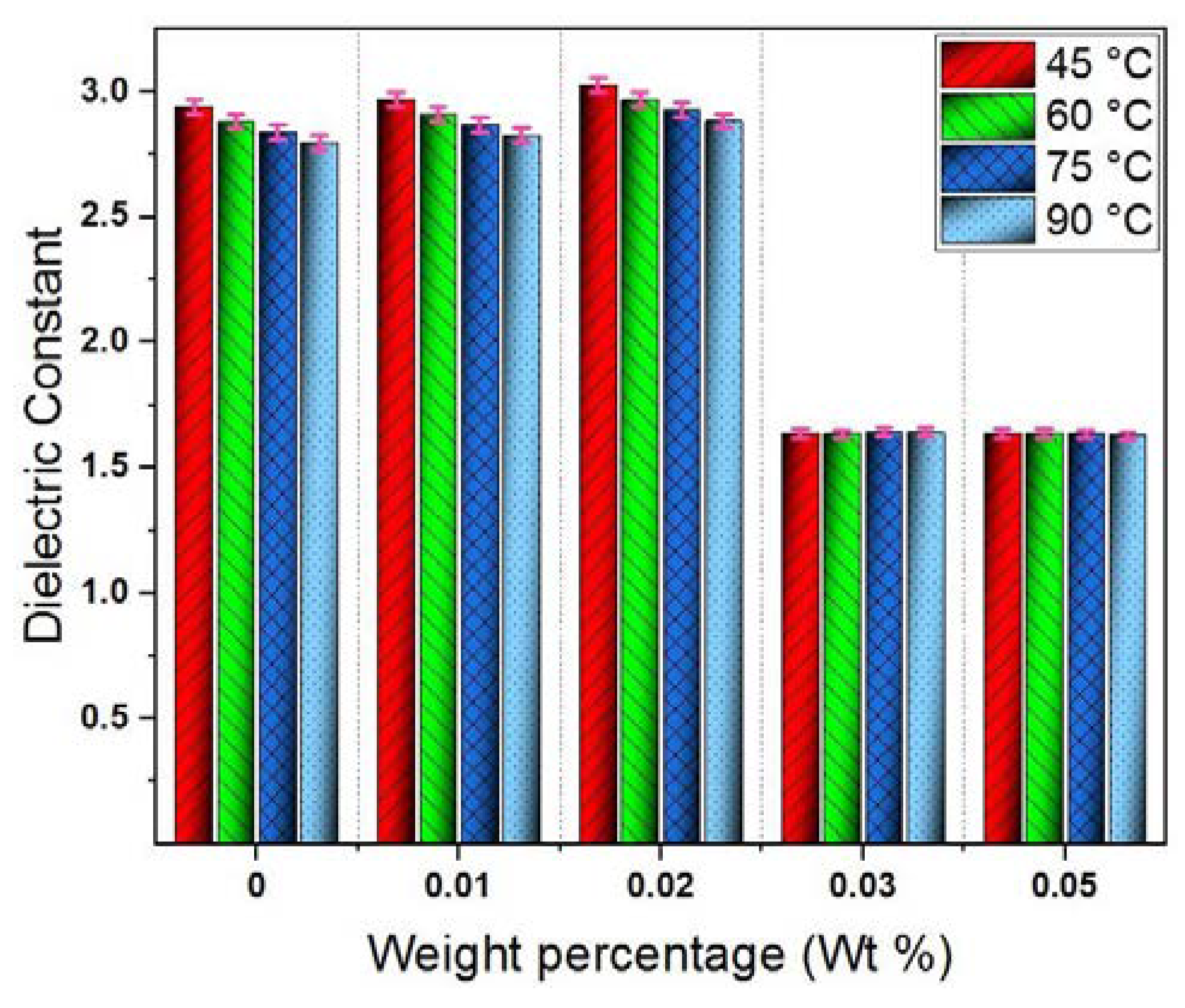 Materials 13 02569 g007