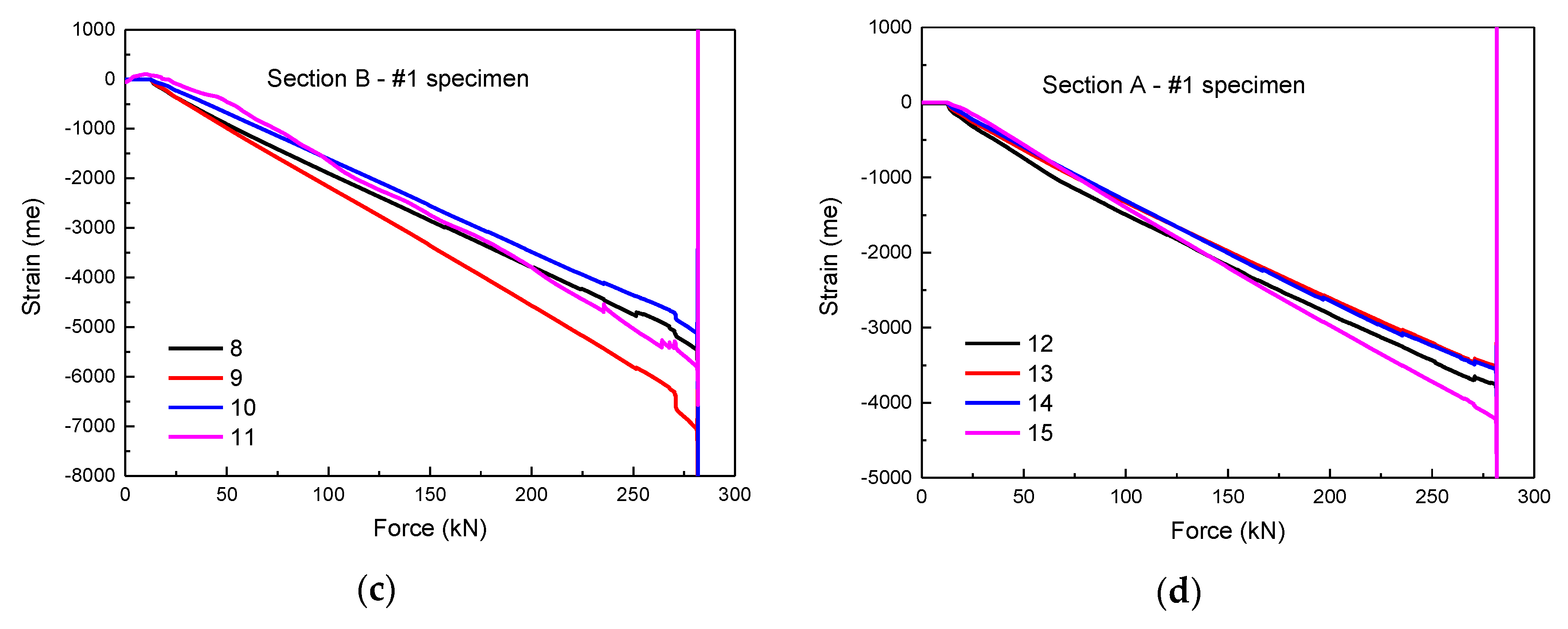 Materials 13 02573 g008b Materials 13 02573 g008b