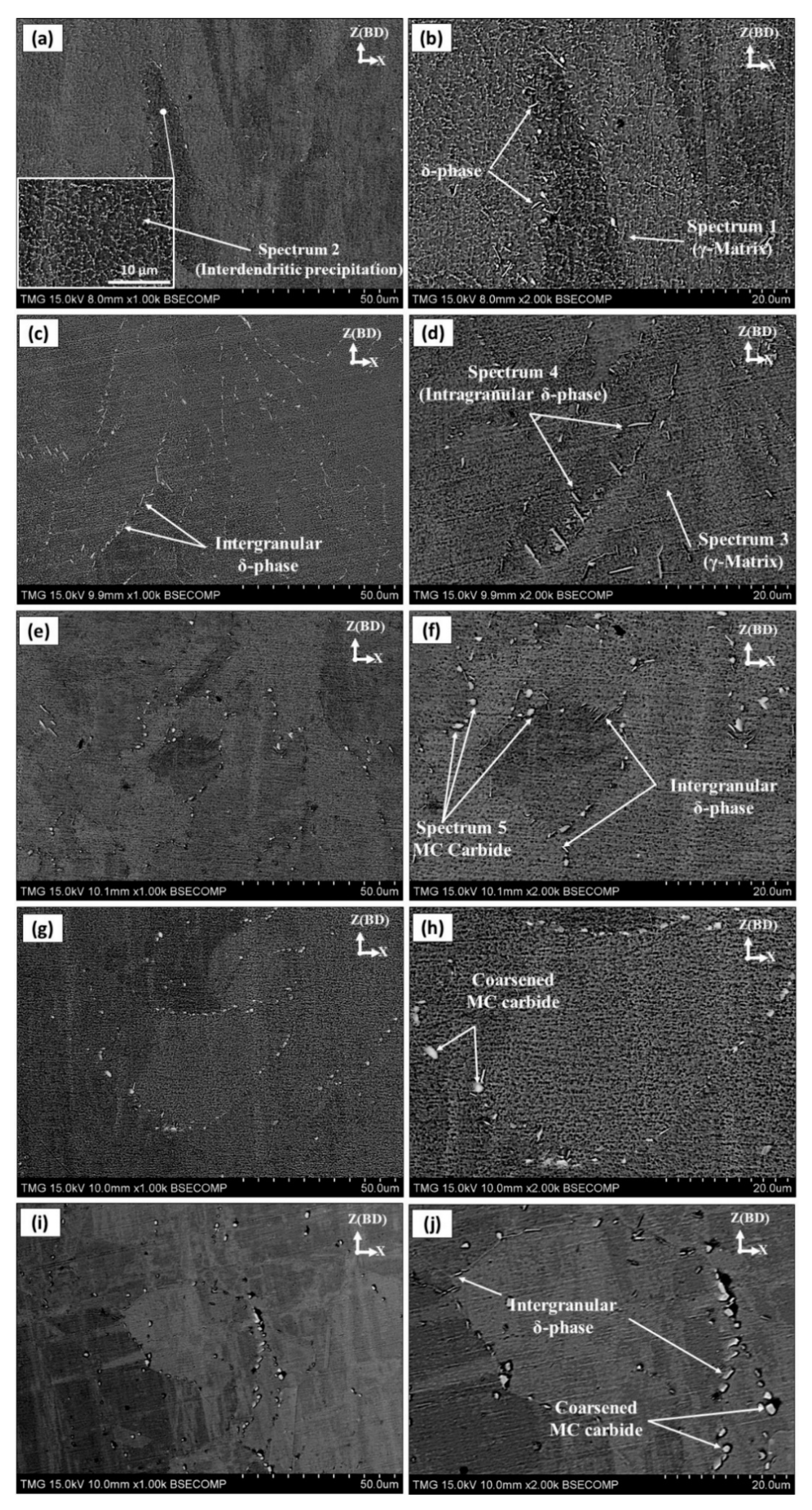 Materials Free Full Text Influence Of Homogenization And Solution Treatments Time On The Microstructure And Hardness Of Inconel 718 Fabricated By Laser Powder Bed Fusion Process Html